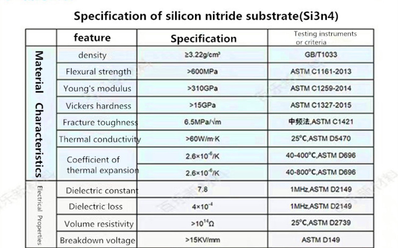 Silicon Nitride Si3n4 Ceramic Sheets Flat Plates for Scientific Research