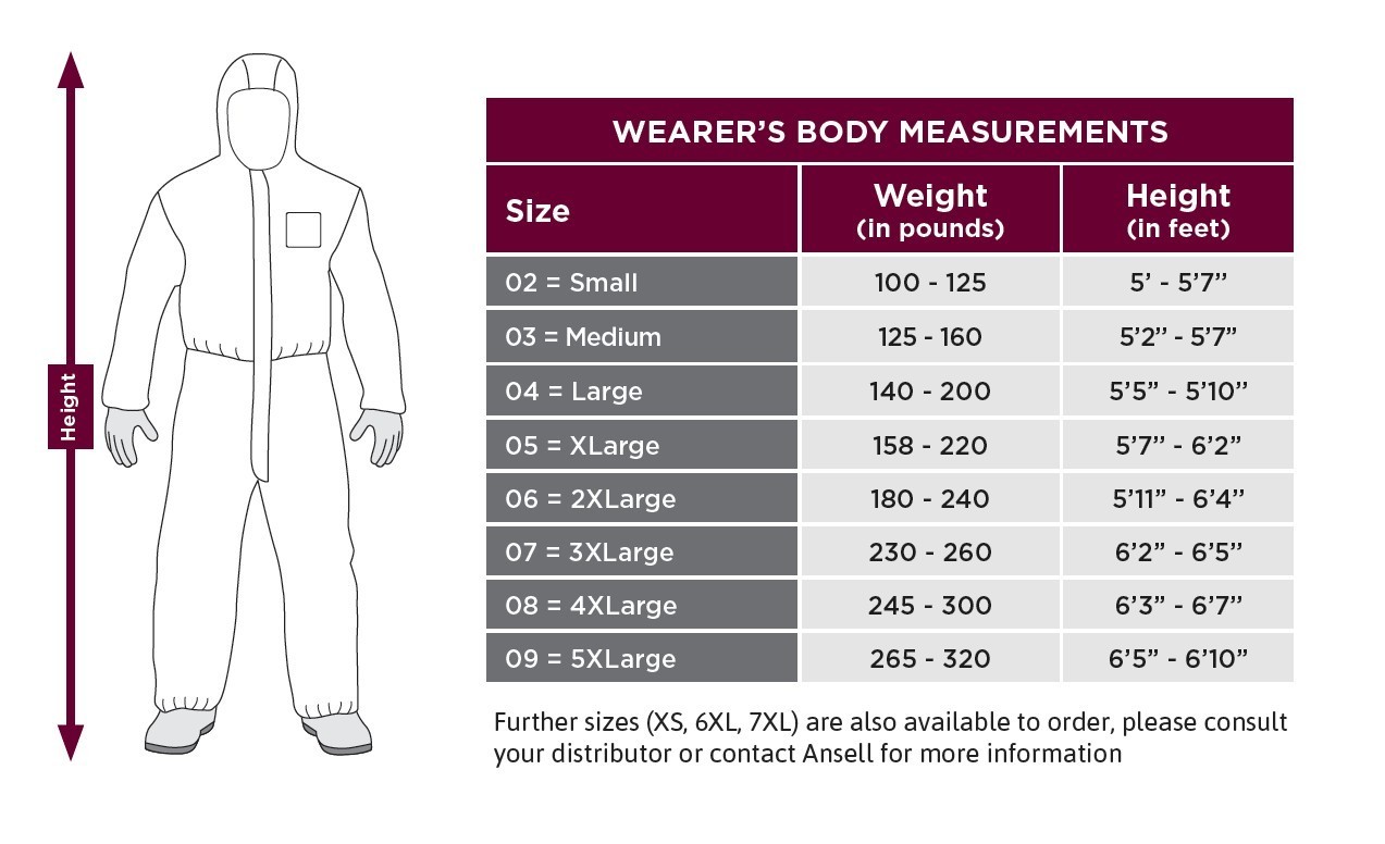 HAZMAT SUIT COVERALL cheaper than DUPONT TYVEK 400 3M ALL SIZES☣️☢️?