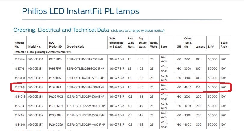 Philips 458398 8.5PL-C/T LED/26H-4000 8.5Watt LED Replacement for CFL Florescent