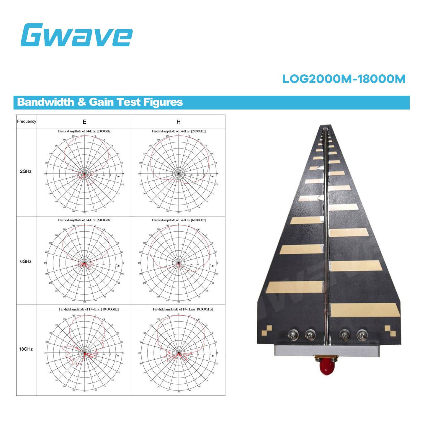 2 GHz to 18 GHz Ultra-Wide band 7 dBi Gain Log-periodic Antenna