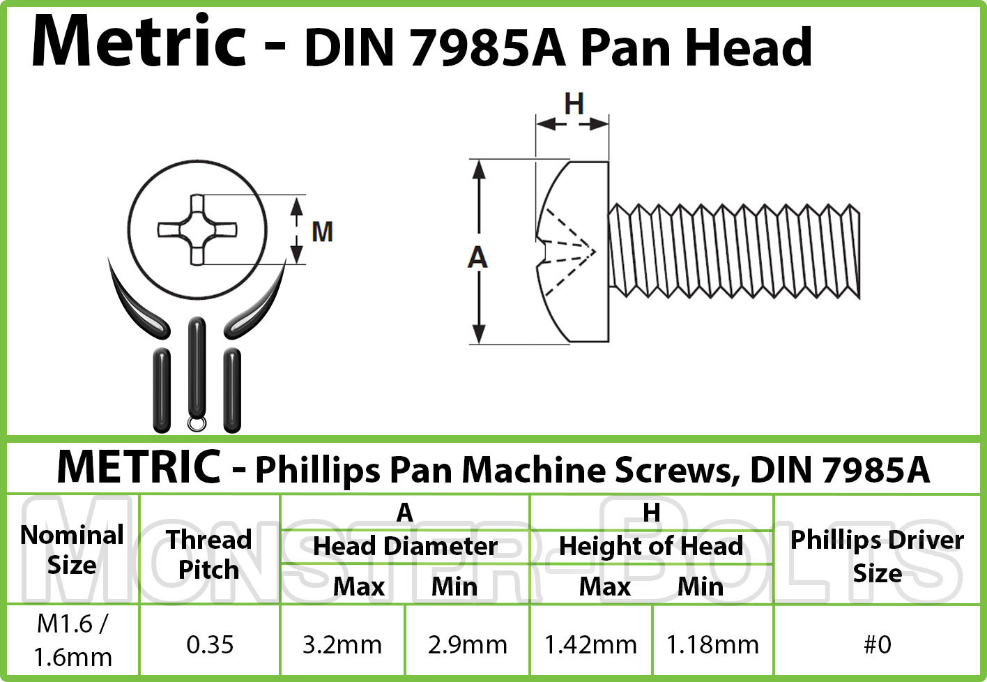M1.6 / 1.6mm Small Phillips Pan Head Machine Screws, Stainless Steel, DIN 7985