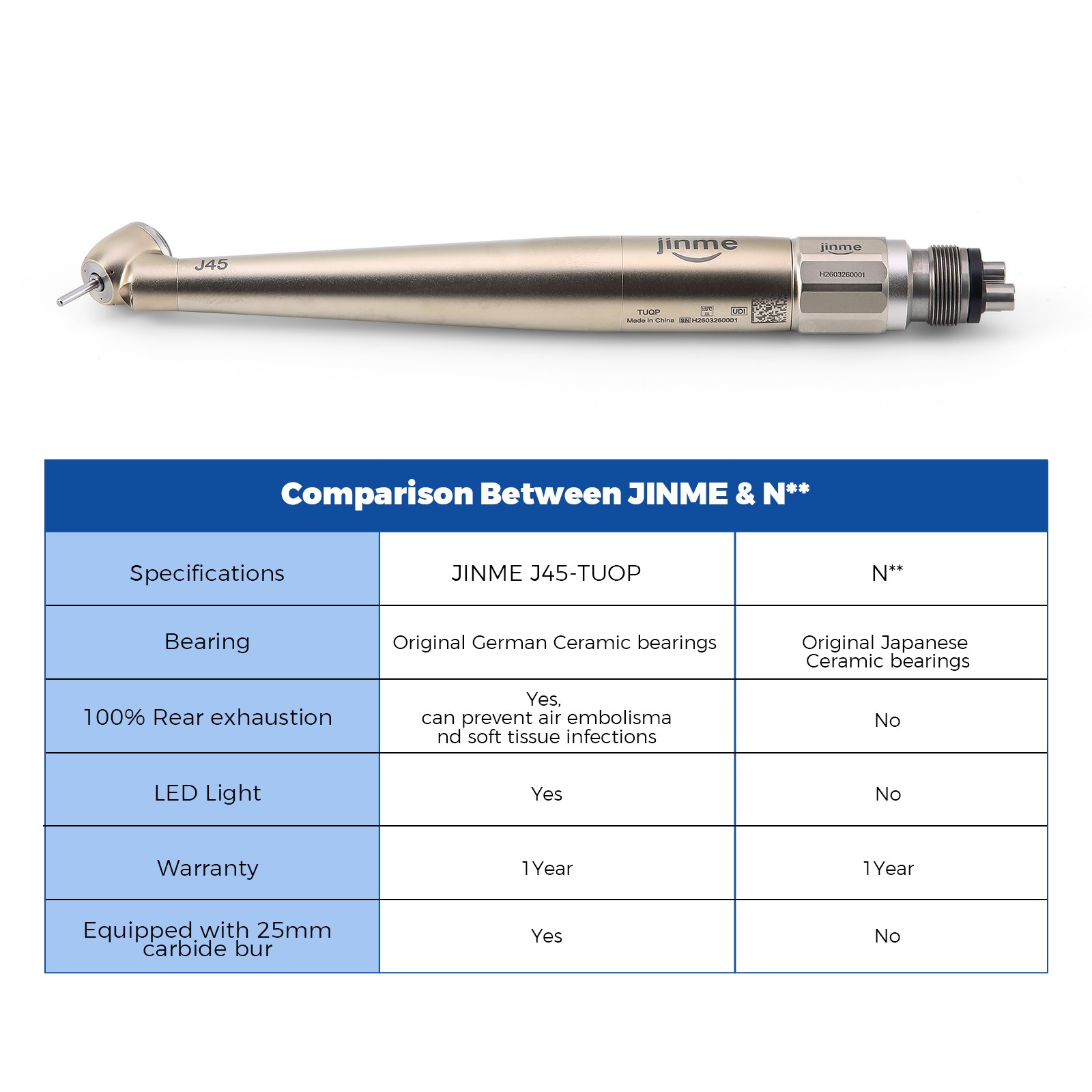 Jinme Dental 45° LED High Speed Dental Air Turbine Handpiece 4Hole Generator