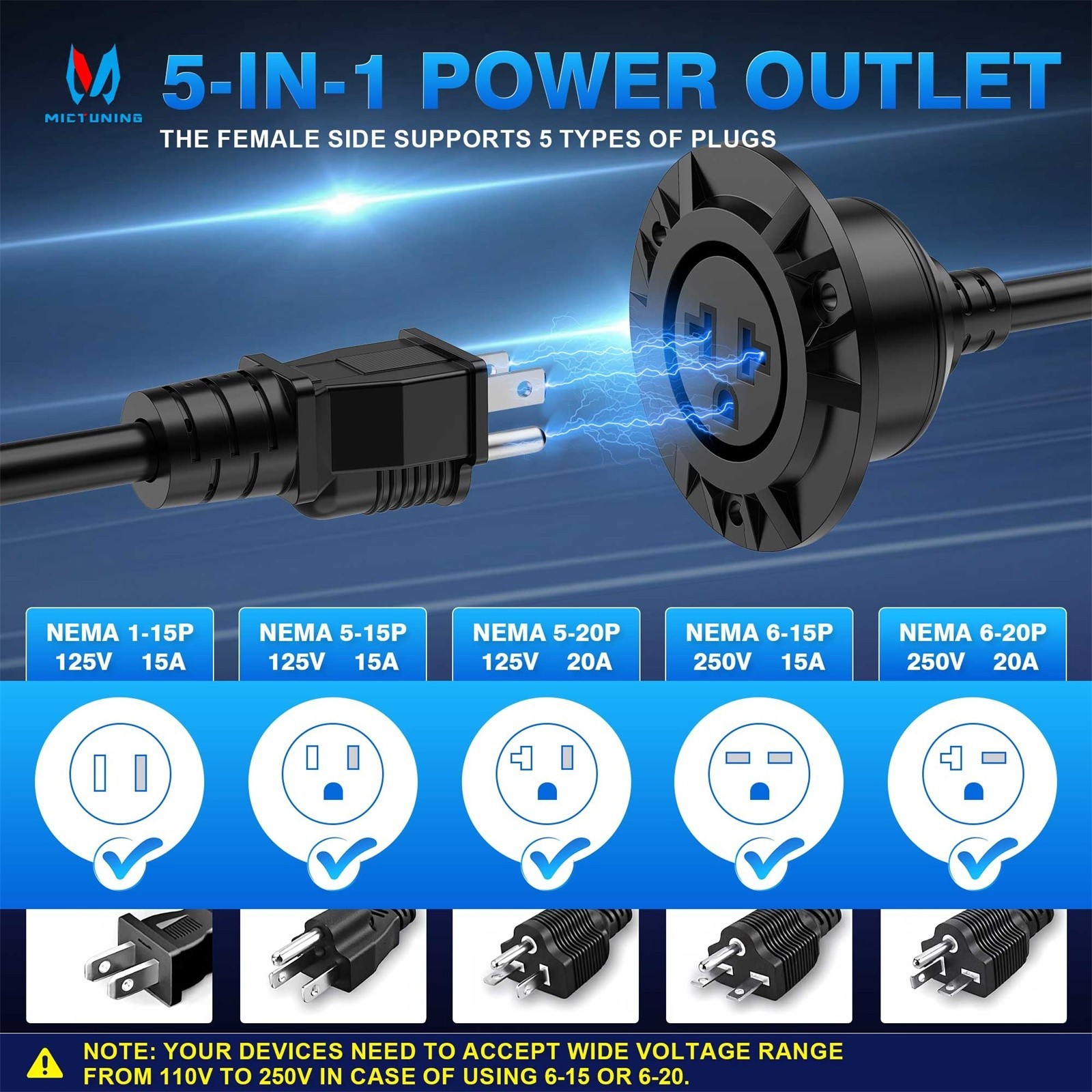5-in-1 Outdoor Power Outlet, 20A 125V RV Power Outlet Shore Charger Socket 12AWG