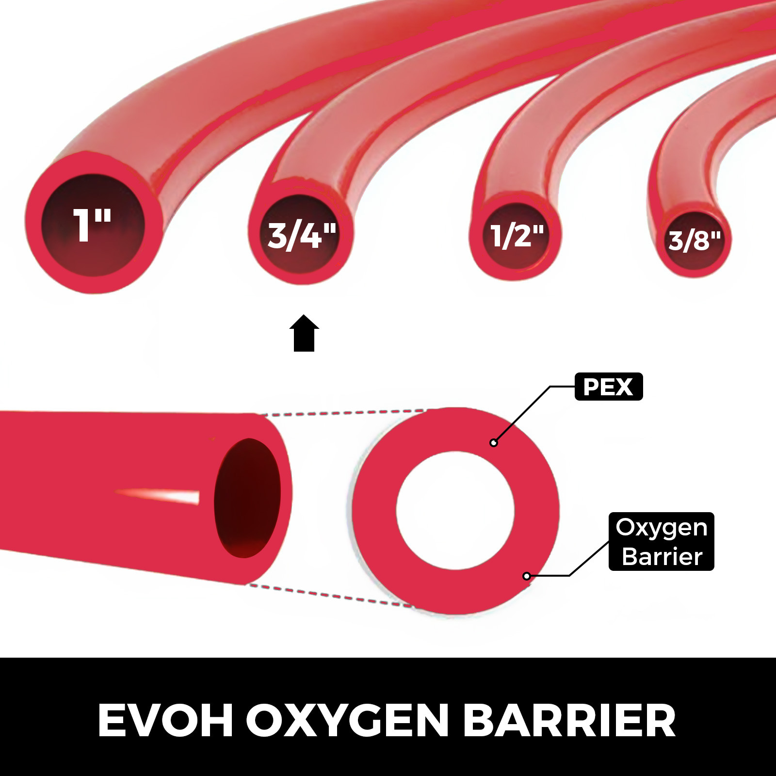 VEVOR 3/4″ x 500ft PEX Tubing Oxygen Barrier O2 EVOH Red Floor Radiant Heat