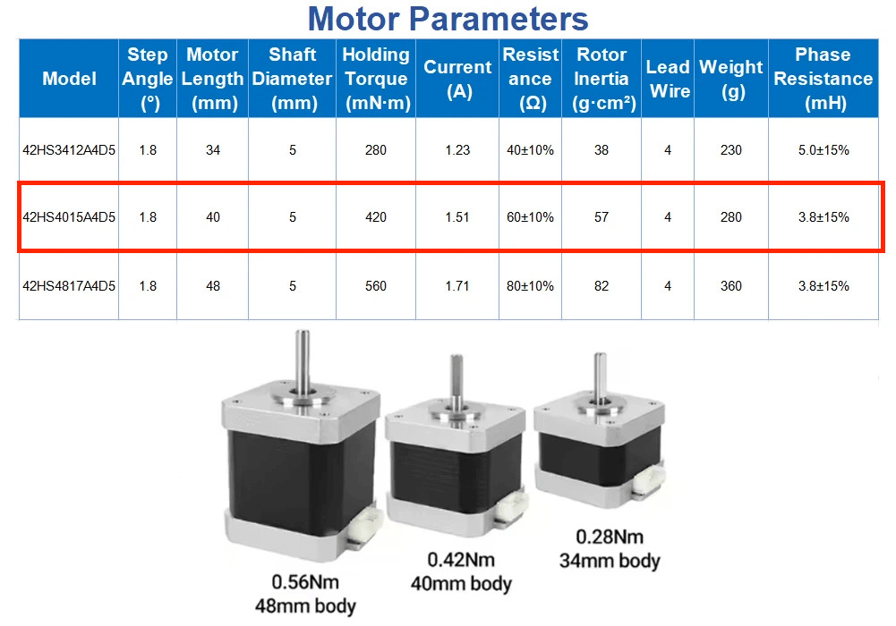 NEMA17 42mm Open-Loop Stepper Motor, 2-Phase 1.8°, 0.42Nm, Suitable for CNC