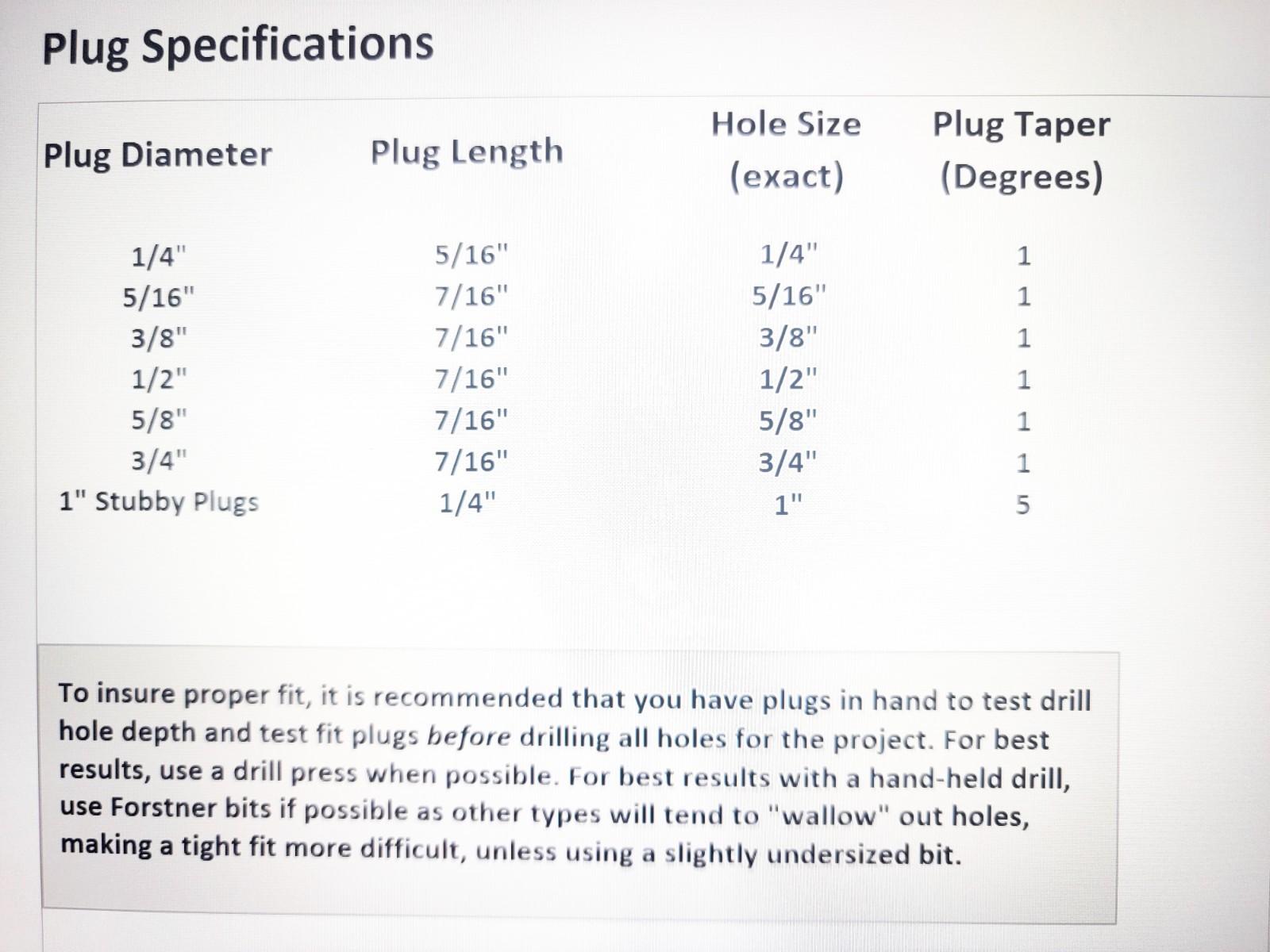 Douglas Fir Tapered Wood Plugs, 1/4, 5/16, 3/8, 1/2, 3/4″ diameters