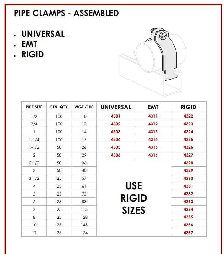 Stainless Steel 304 Strut Rigid Pipe Clamp for Unistrut Channel – Choose Size