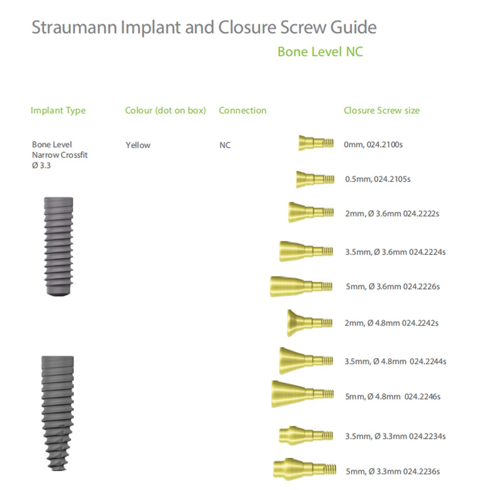 US 10Pcs NC/RC Dental Healing Cap Abutment Fit Straumann ITI BL/BLT D3.3/4.1mm