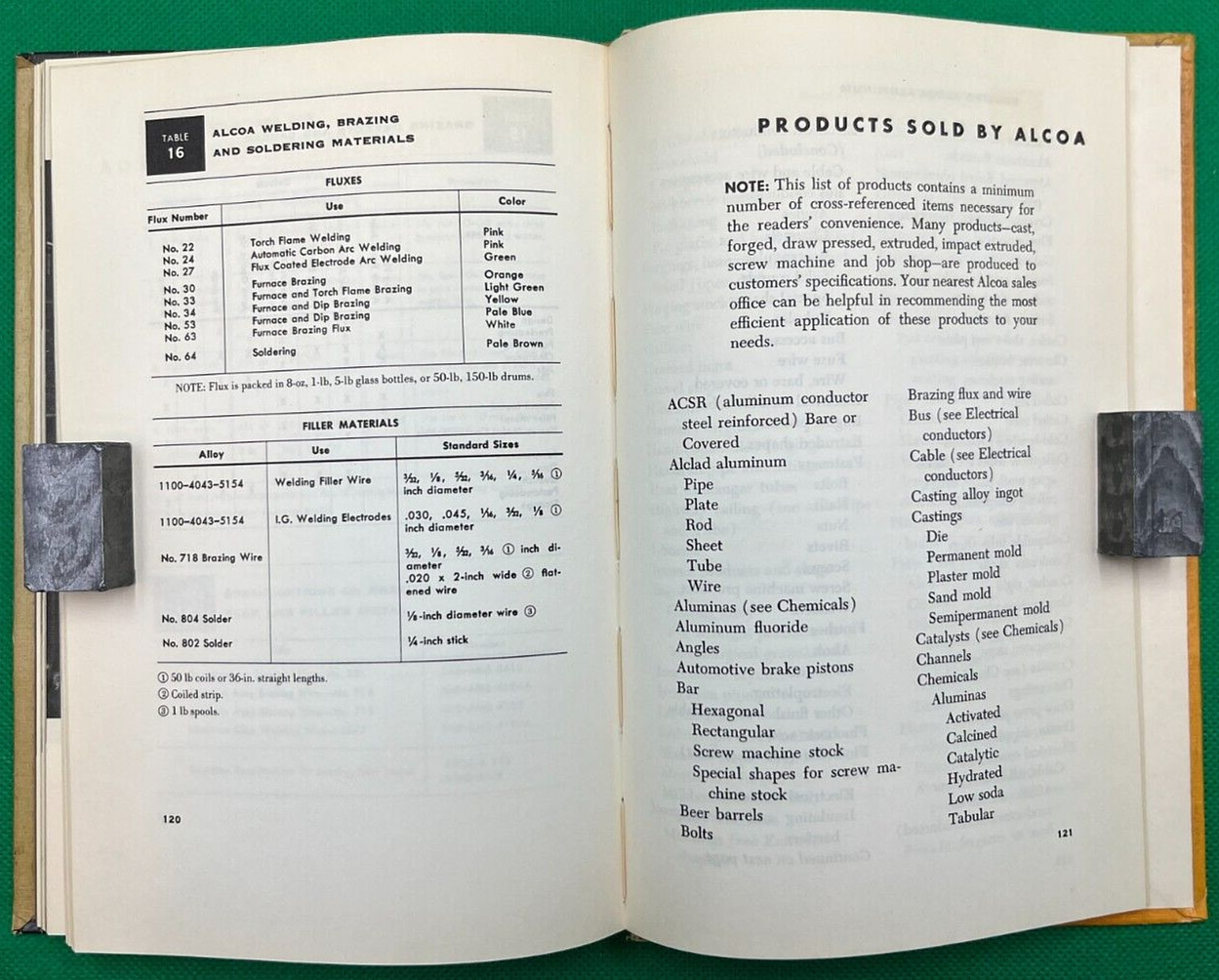 VINTAGE “BRAZING ALCOA ALUMINUM” BOOK BY ALCOA ALUMINUM EARLY 1955 EDITION