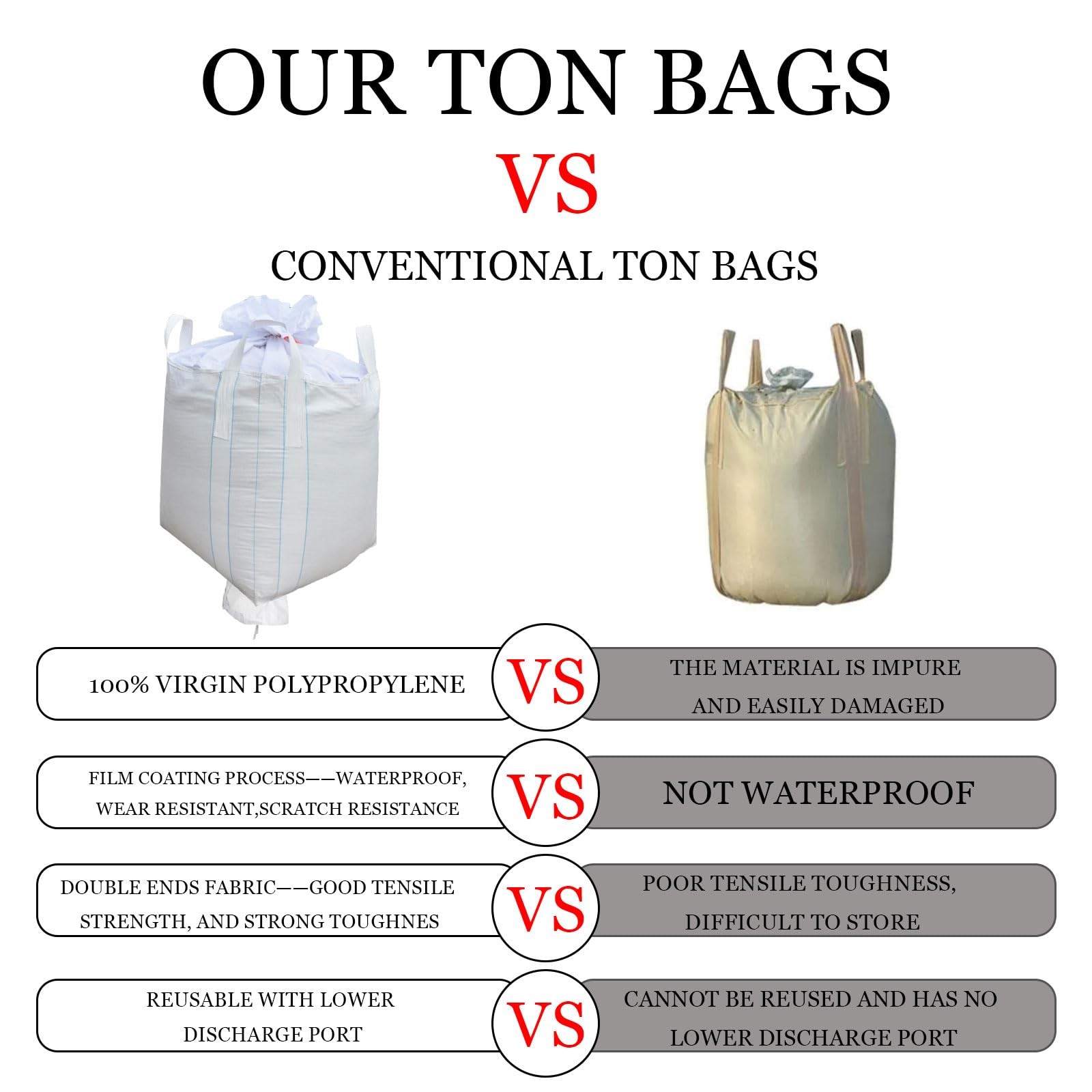 10Pack Duffle Top Spout Bottom FIBC Jumbo Bulk Bag One Ton Bag 35.4″L x 35.4″…