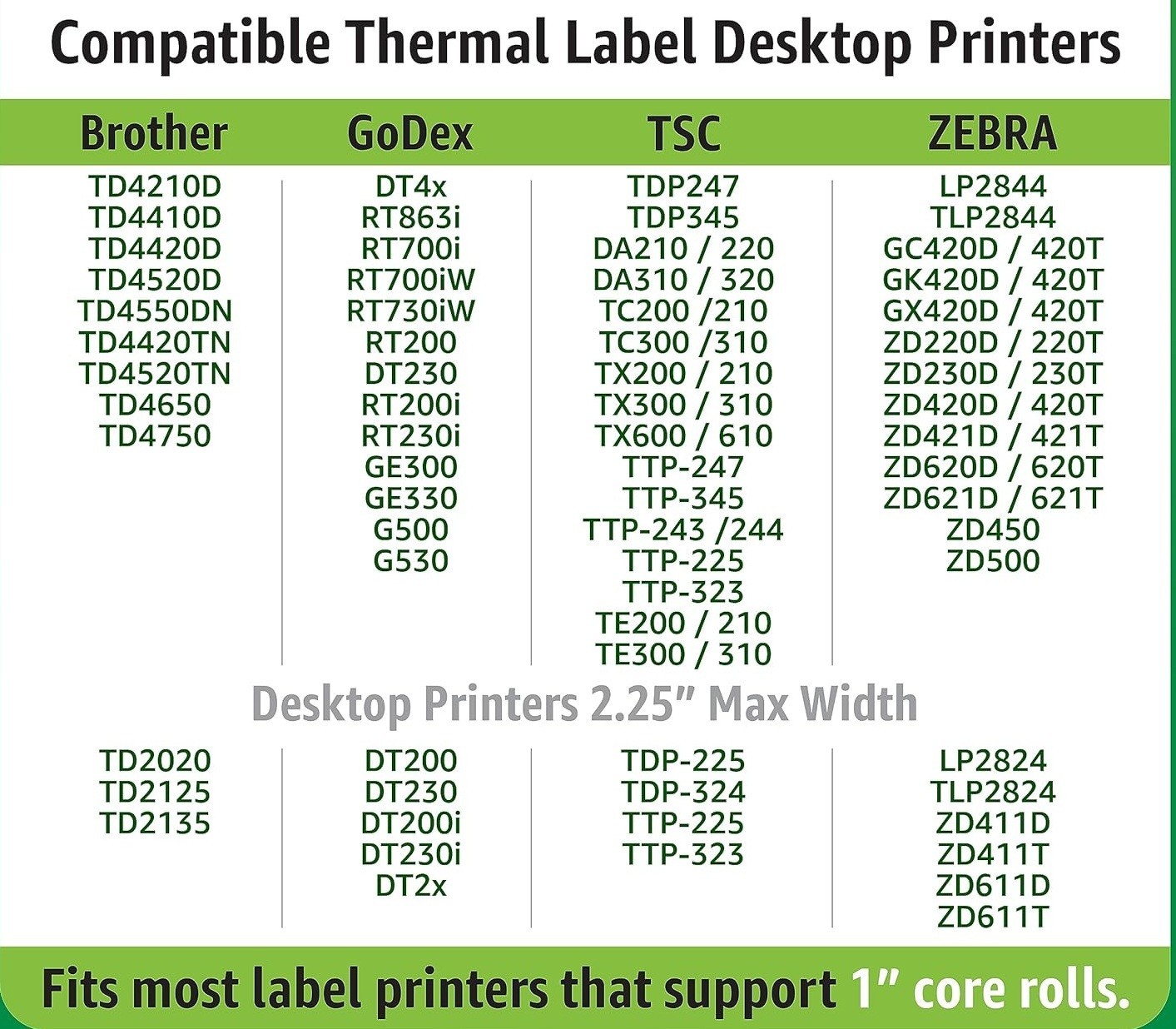 4 Rolls 2.25″ x 0.75″ Direct Thermal Barcode Label For Zebra, Rollo, Munbyn