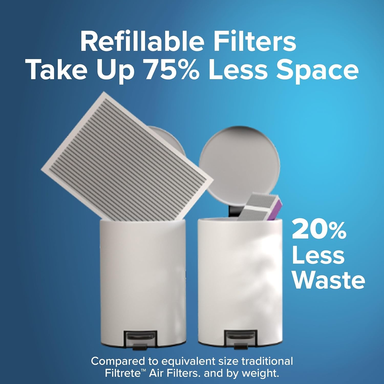 Filtrete 16x25x4 Refillable Air Filter Starter Kit, MPR 1550, 16x25x4, White