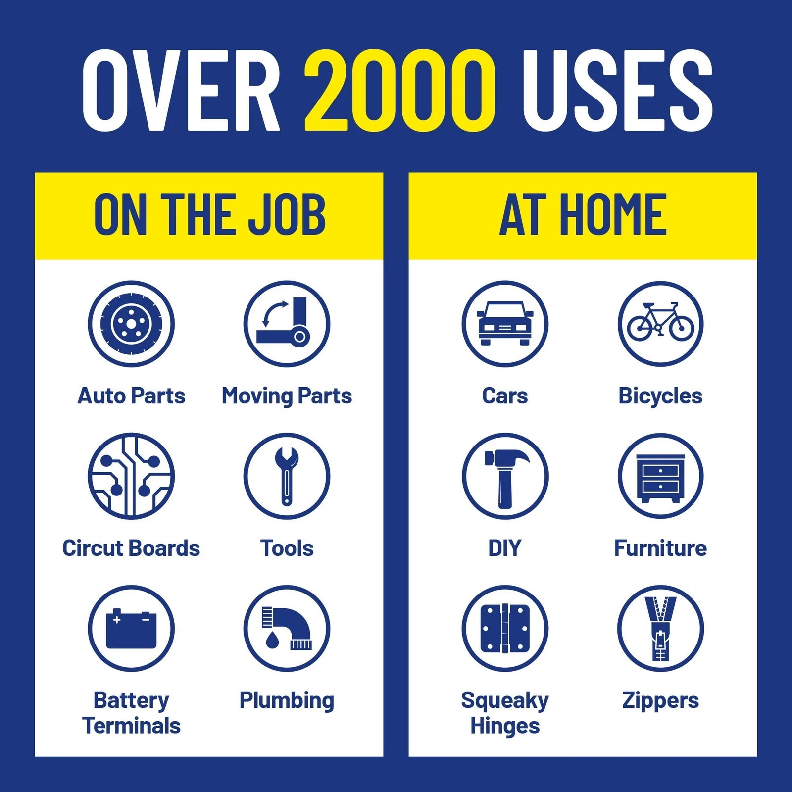 WD-40 Multi-Use Lubricant Spray 12oz w/ Smart Straw 2-Way Spray Formula