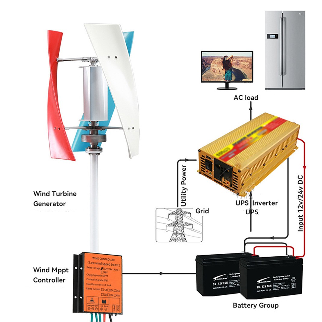 3000W 48V 5 Blades Wind Turbine Generator Power Energy Charge Controller Kit US