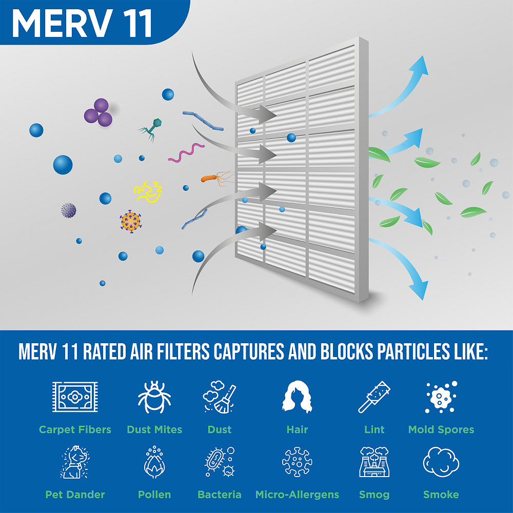 14x20x2 MERV 11 Pleated Air Filters by Glasfloss. 4 Pack. Made in USA.