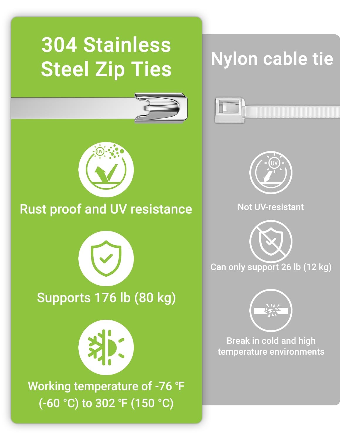 LEENUE Stainless Steel Cable Tie Gun Kit – 100 Pcs 11.8” Zip Ties, Black