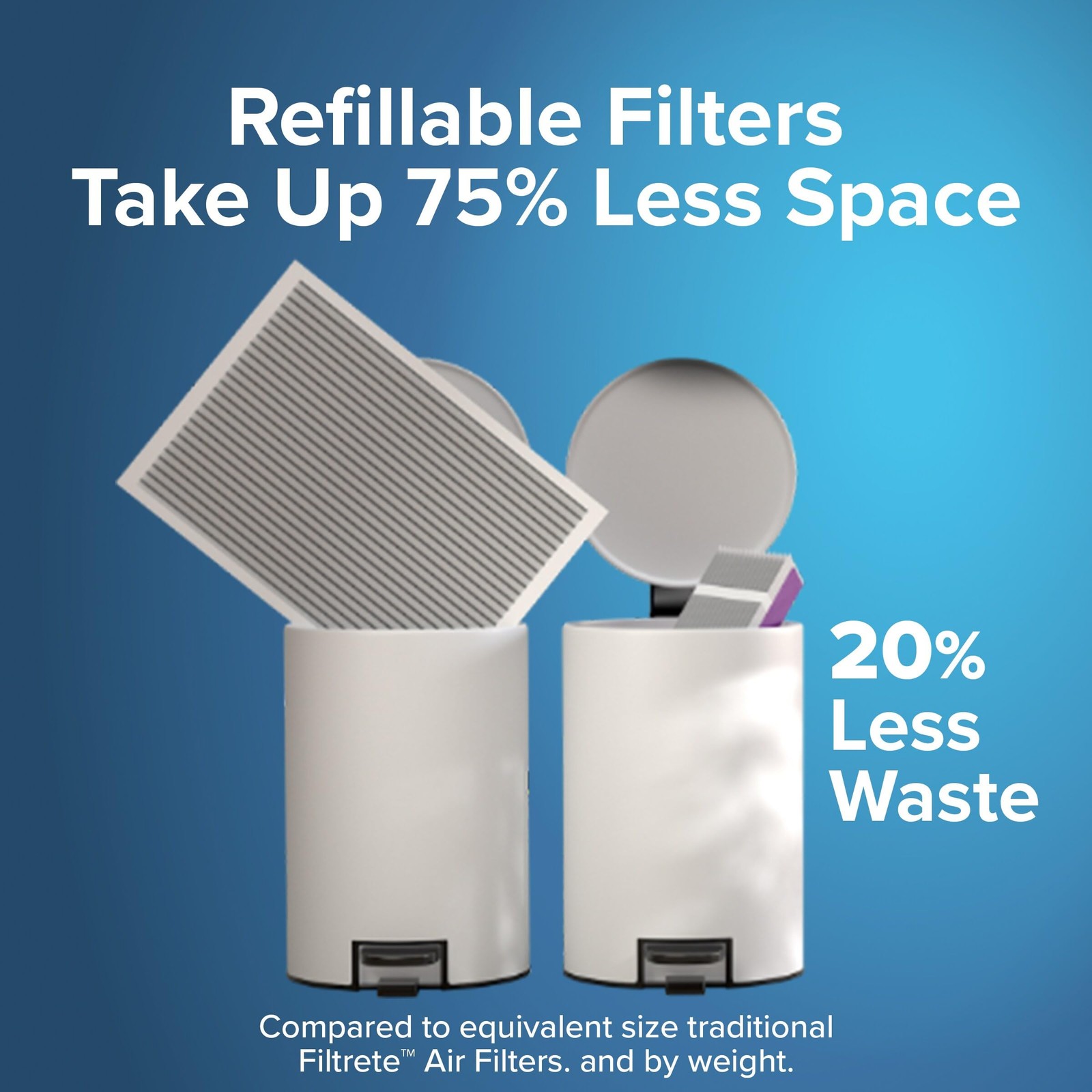 Filtrete 16x25x4 Refillable Air Filter Starter Kit, MPR 1550, 16x25x4, White