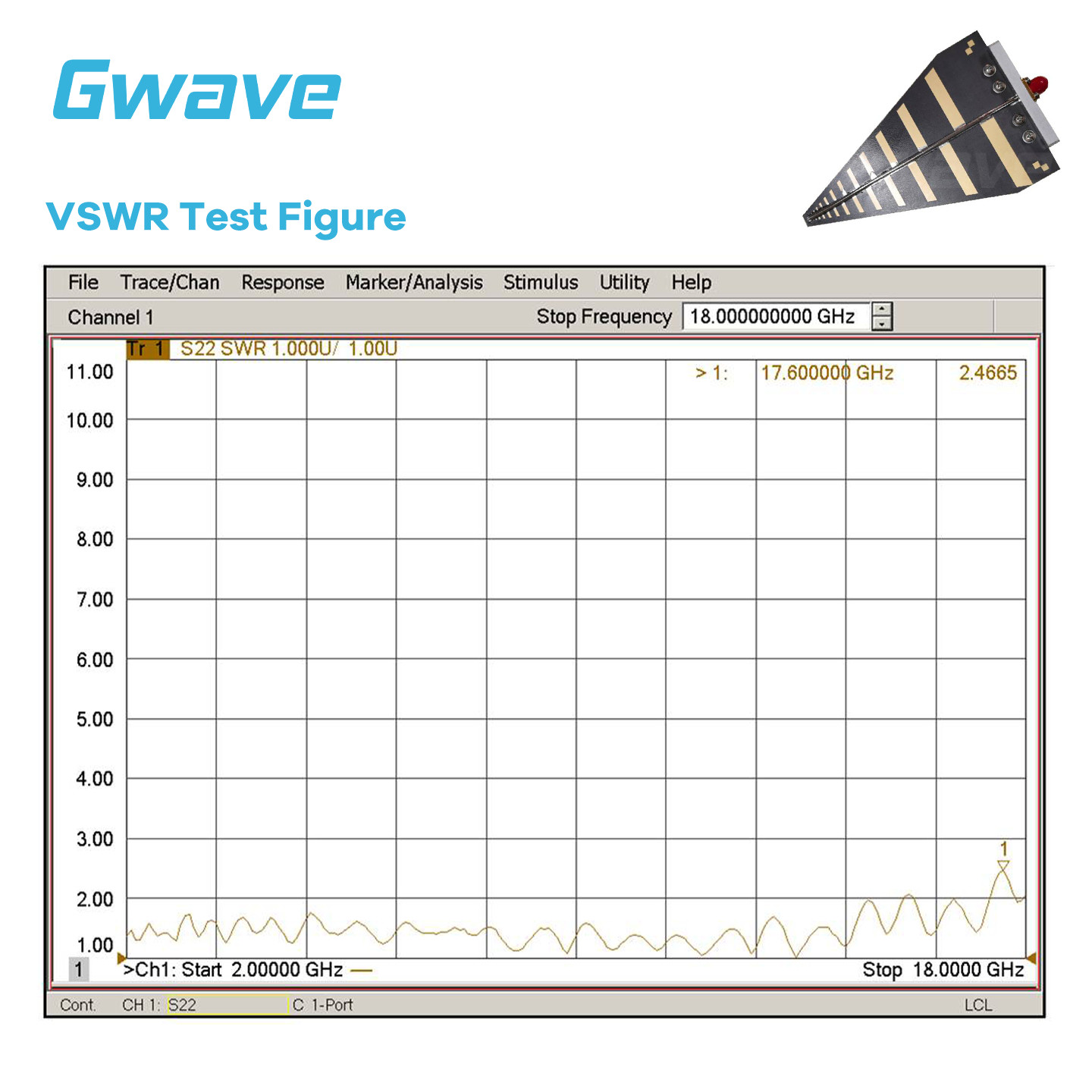 2 GHz to 18 GHz Ultra-Wide band 7 dBi Gain Log-periodic Antenna