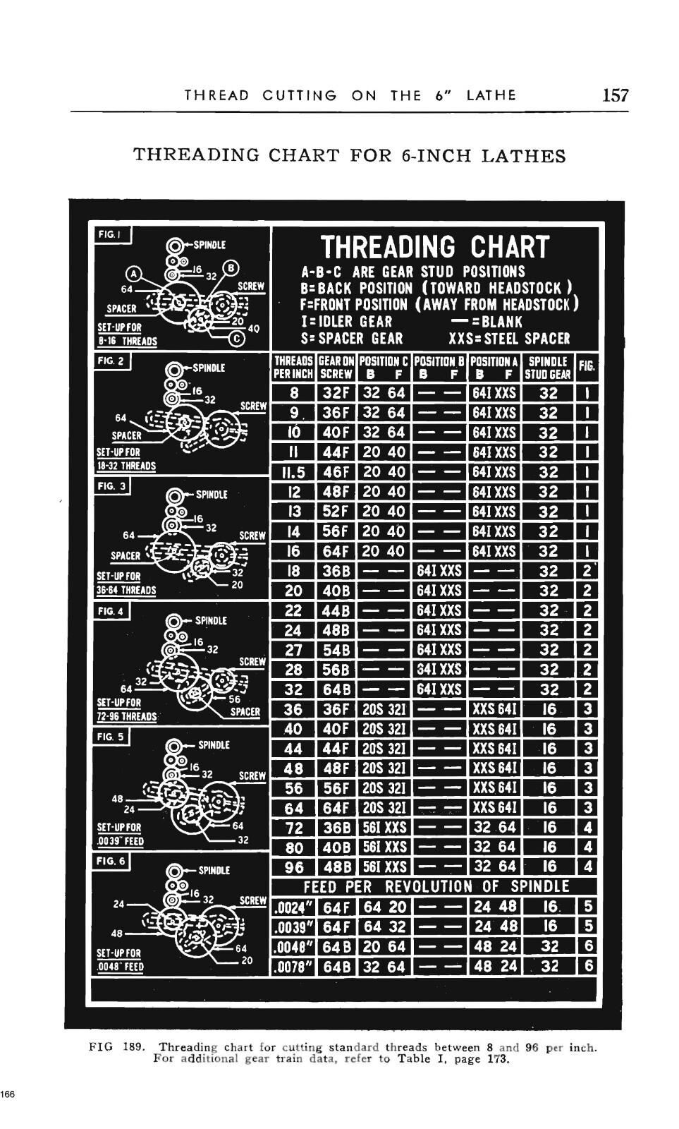 1967 Machinists Tables Manual FIts ATLAS Manual of Lathe Operation 273 pages