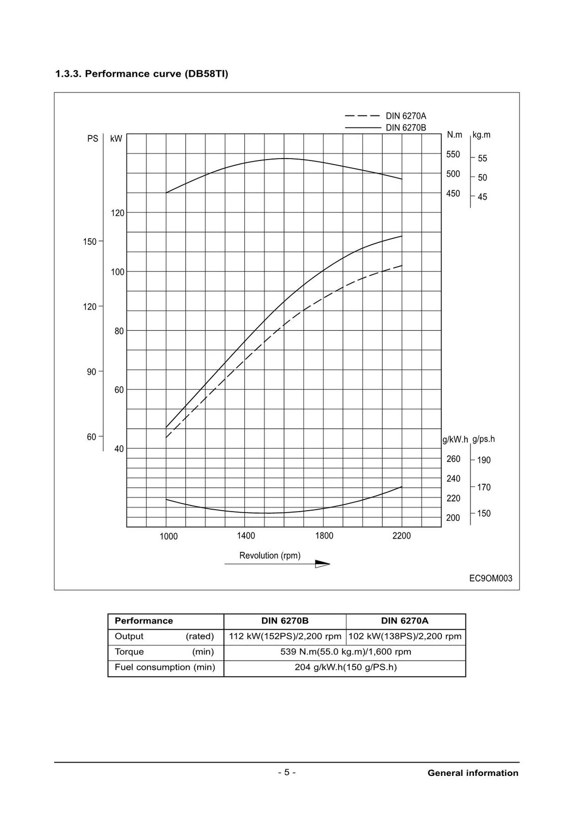 Doosan DB58 DB58S DB58T DB58TI DB58TIS Diesel Engine Operators Manual