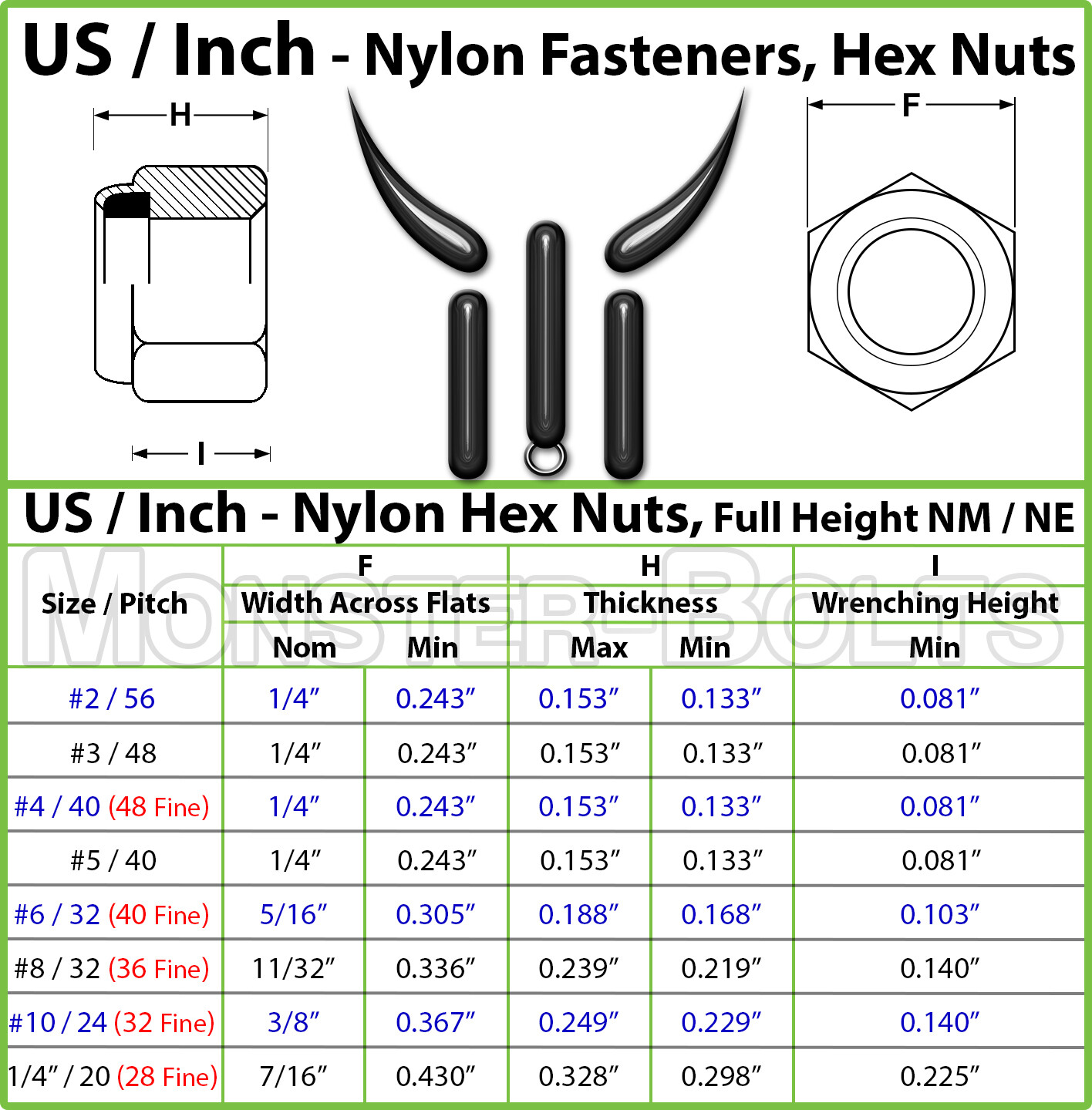 Stainless Steel Nylon Insert Hex Lock Nuts 4-40 6-32 8-32 10-32 1/4-20 5/16, 3/8