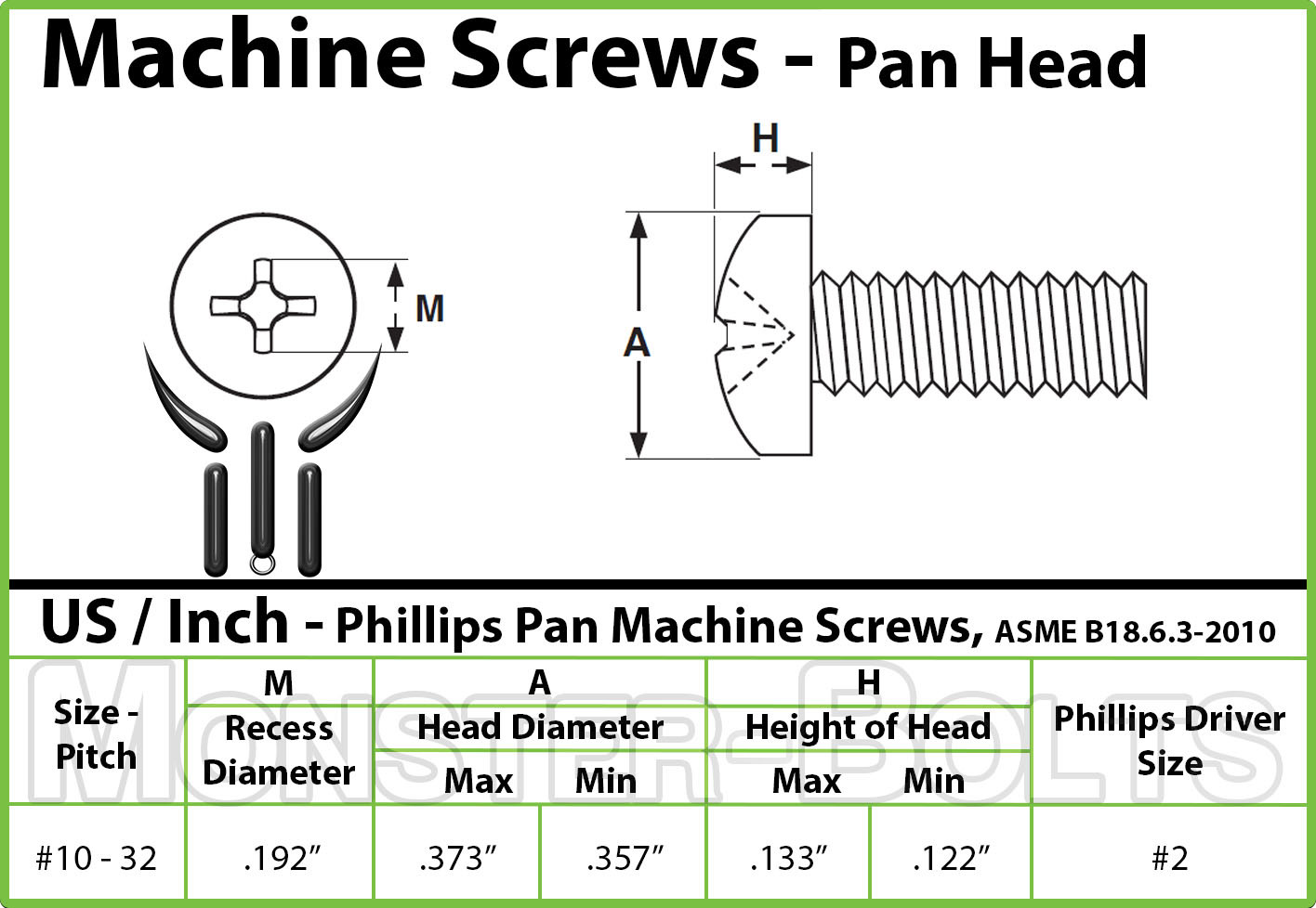 #10-32 – Phillips Pan Head Machine Screws – Steel w/ Black Oxide SAE Fine Inch