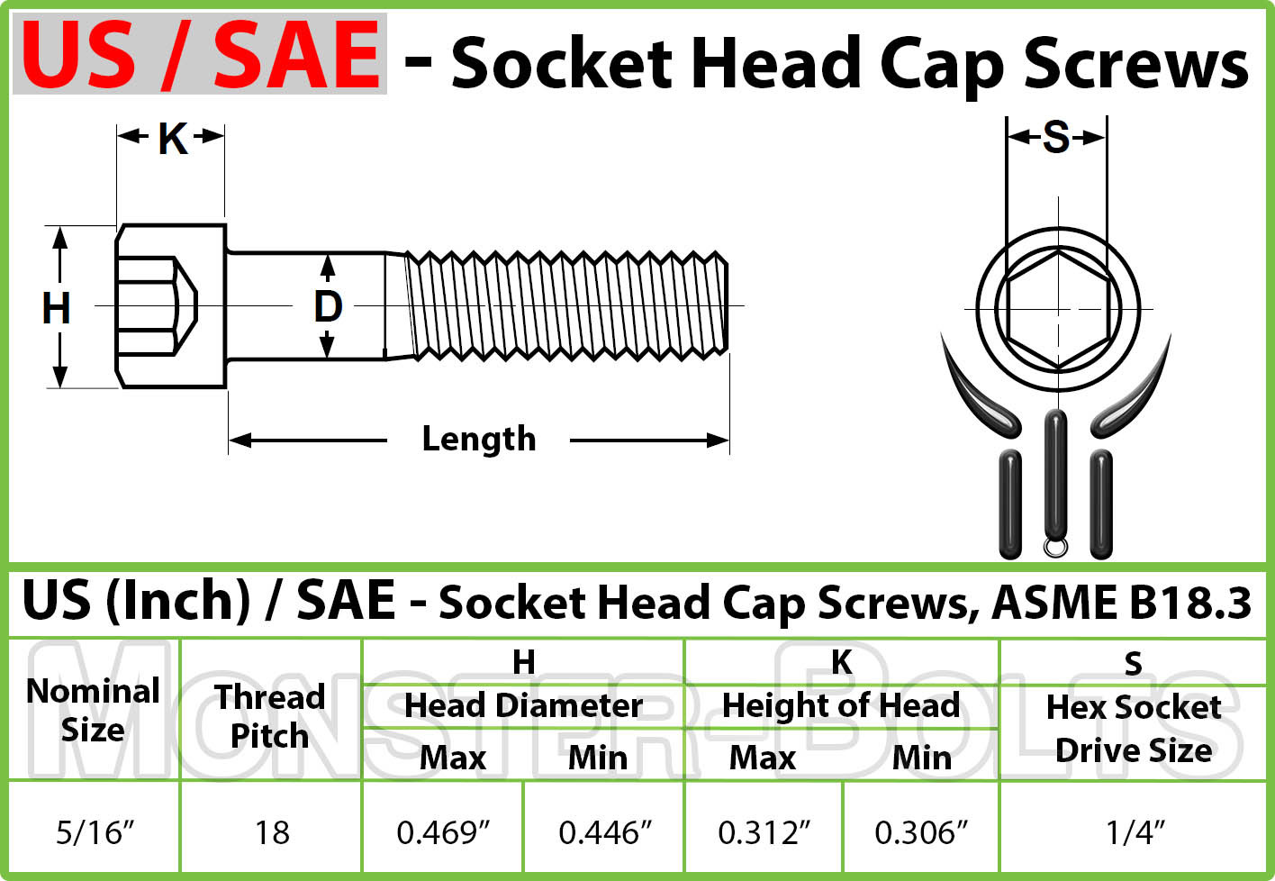 5/16″-18 Socket Head Cap Screws, Alloy Steel w/ Thermal Black Oxide, SAE Coarse