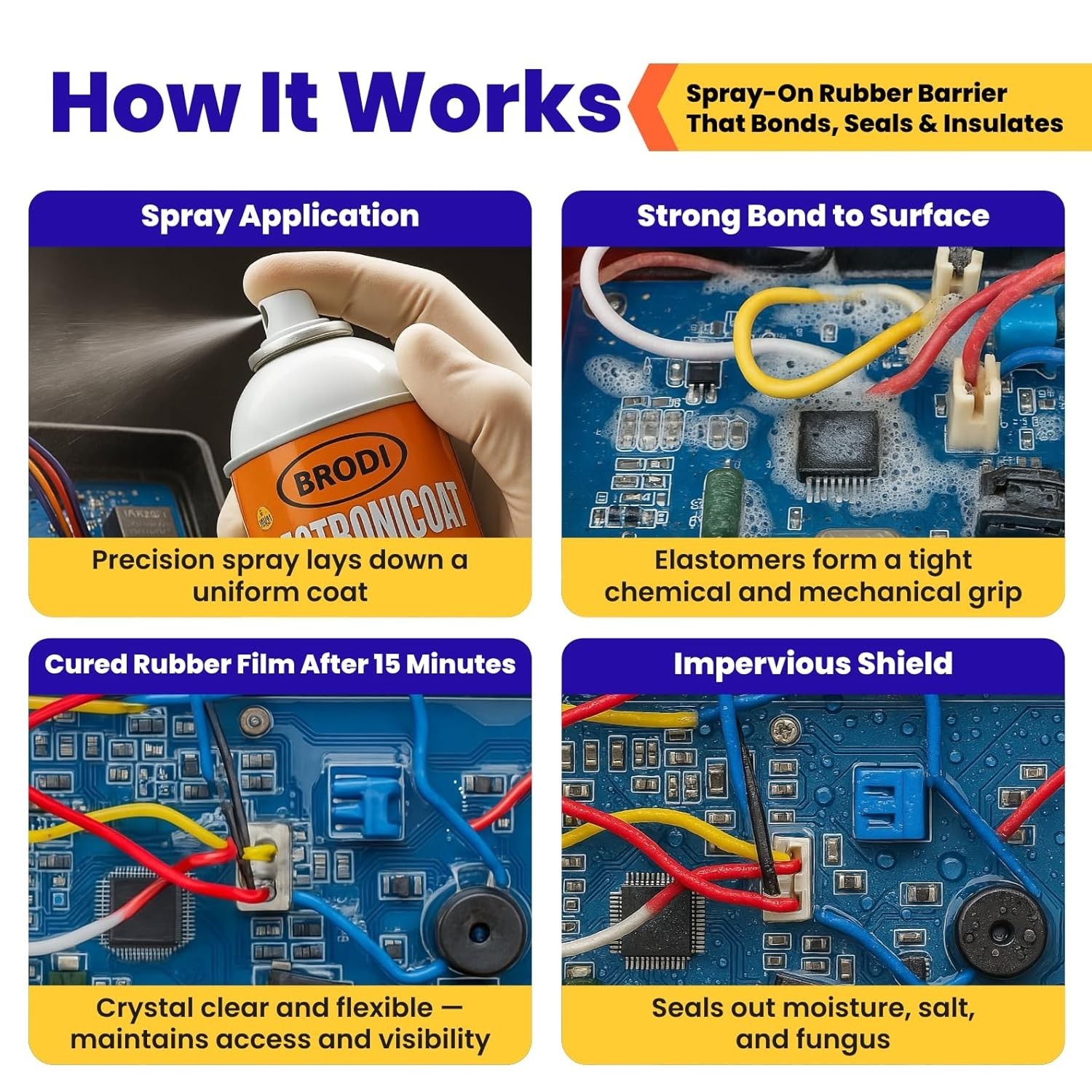 ElectroniCoat Conformal Coating for Electronics, F