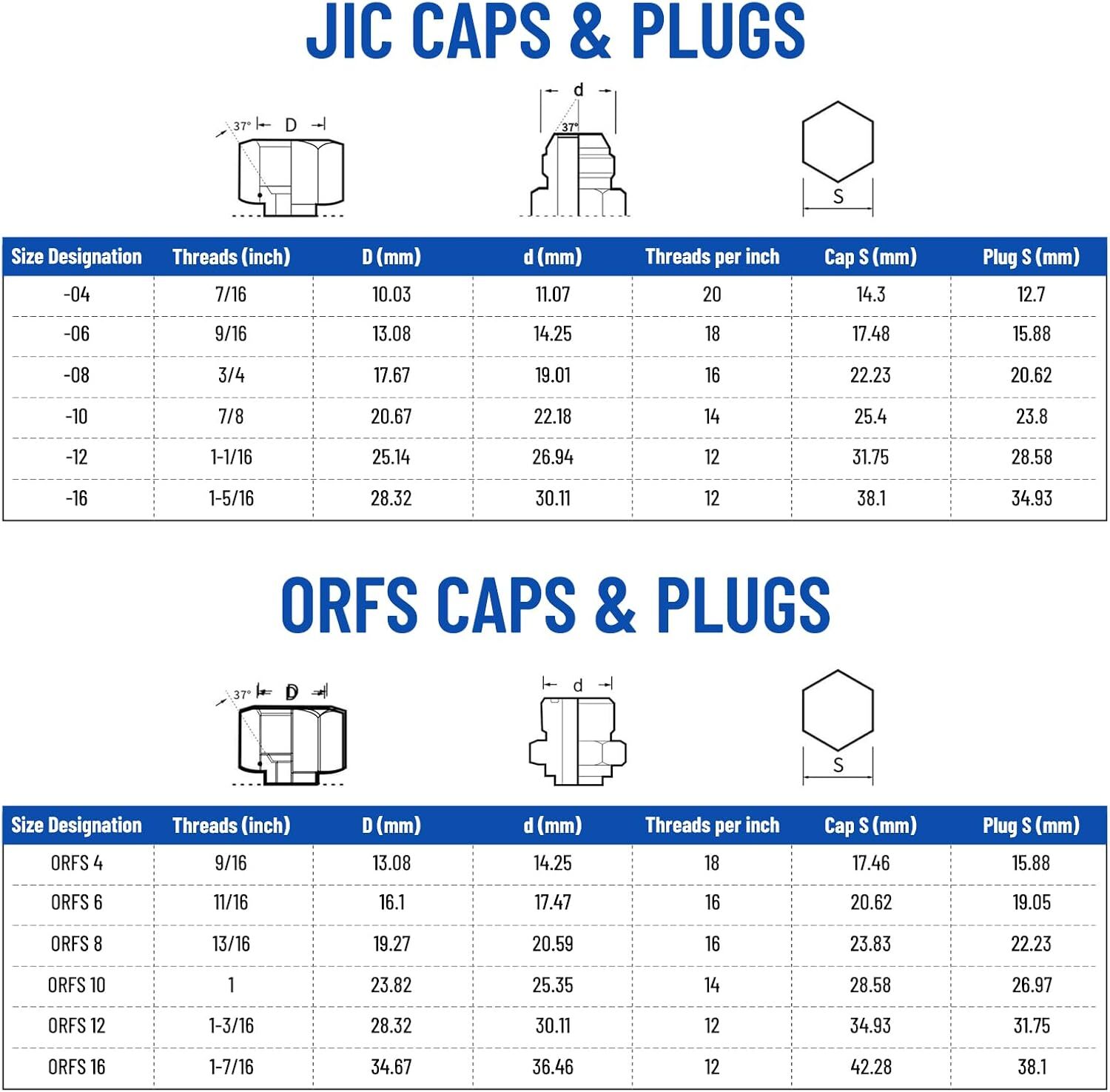 144 in 1 JIC and ORFS Hydraulic Cap and Plug Hose Tube and Pipe Cap and Plug Kit