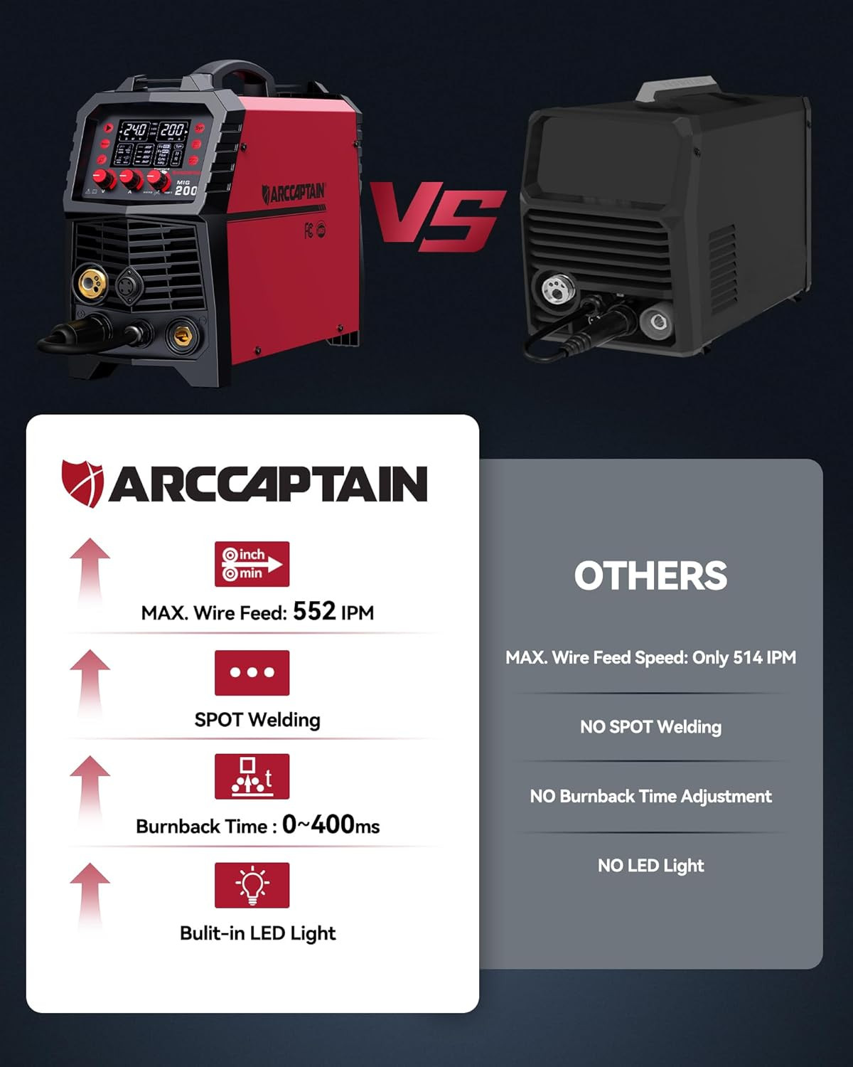 ARCCAPTAIN MIG Welder 200Amp 6 in 1 Aluminum LED Display 110V/220V Multi Process