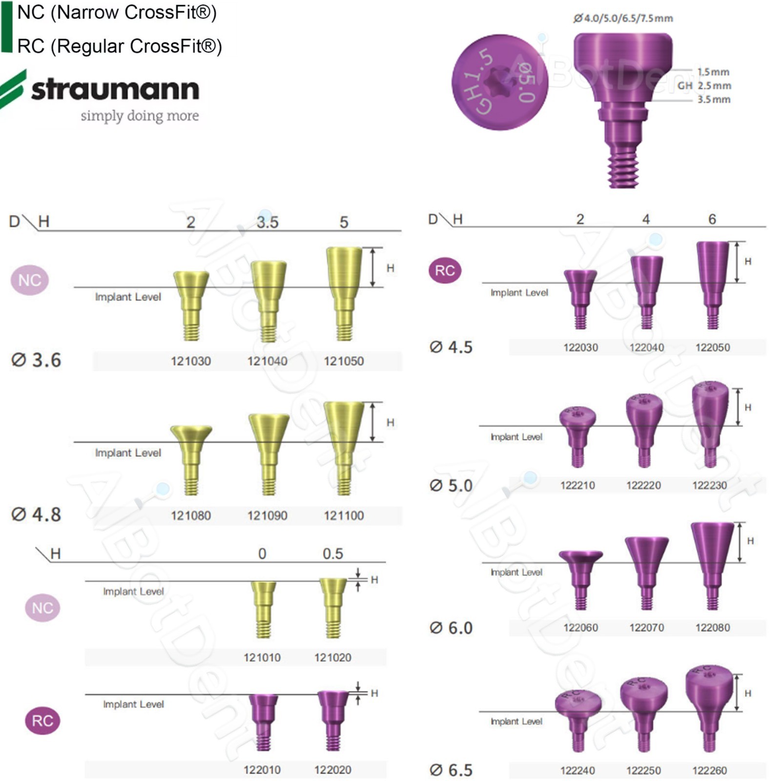 US Fit Straumann Analog Scan Body Transfer Healing Abutment Cap ITI Bone Level