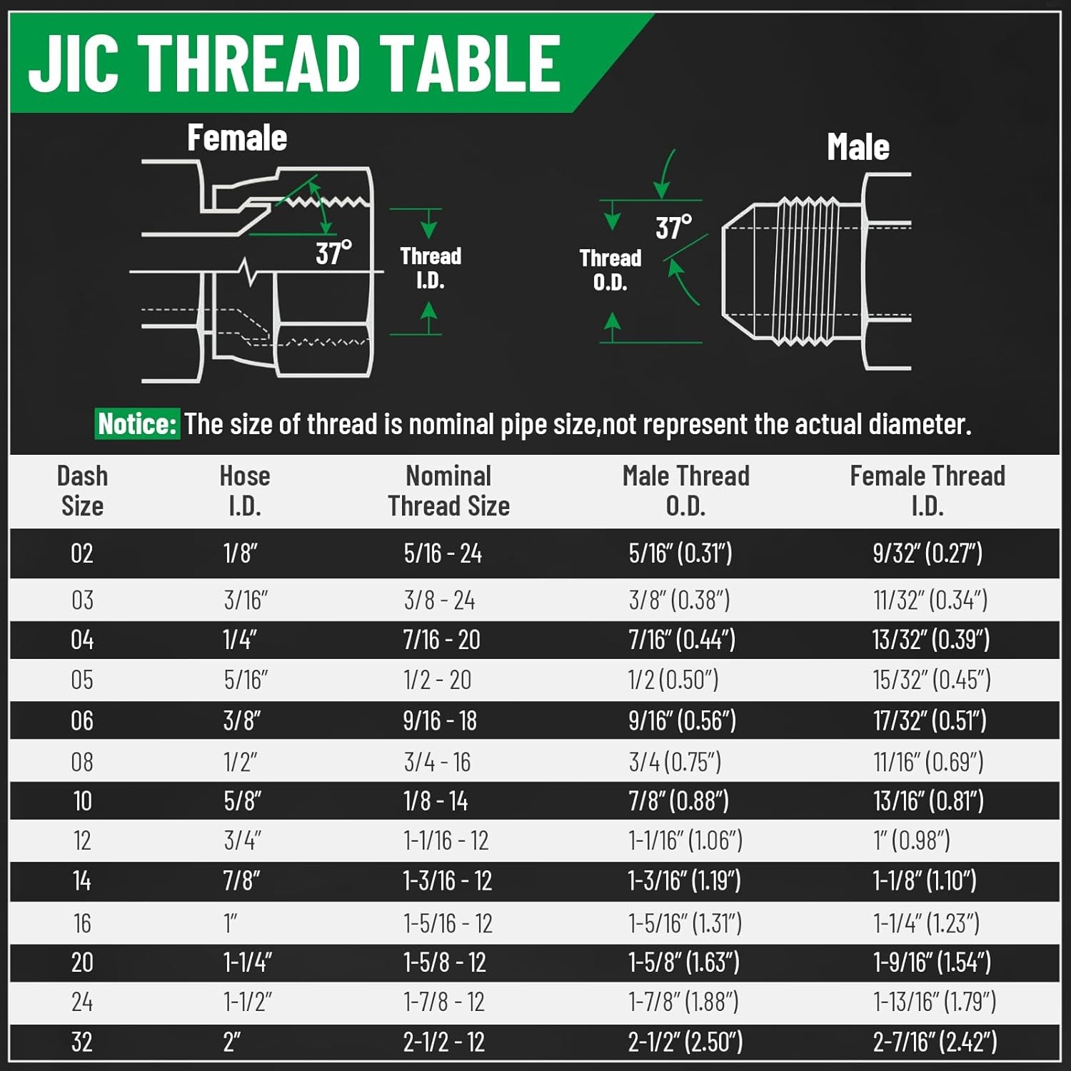 1/2″ Flat Face Skid Steer Hydraulic Quick Connect Coupler Set 1/2″ (#8) JIC Bulk
