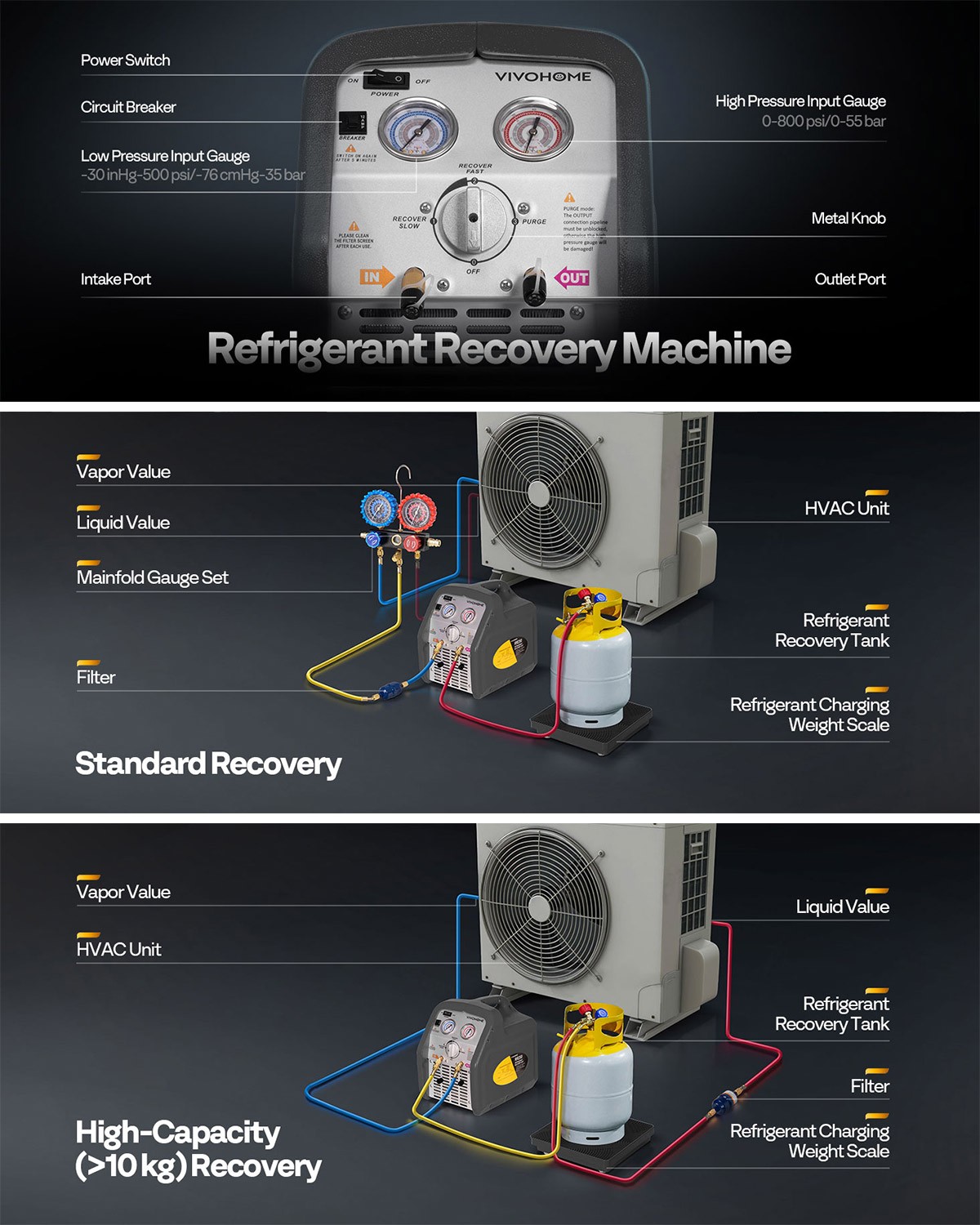 Refrigerant Recovery Machine 3/4HP SingleCylinder AC HVAC Recycling Tool 1750rpm