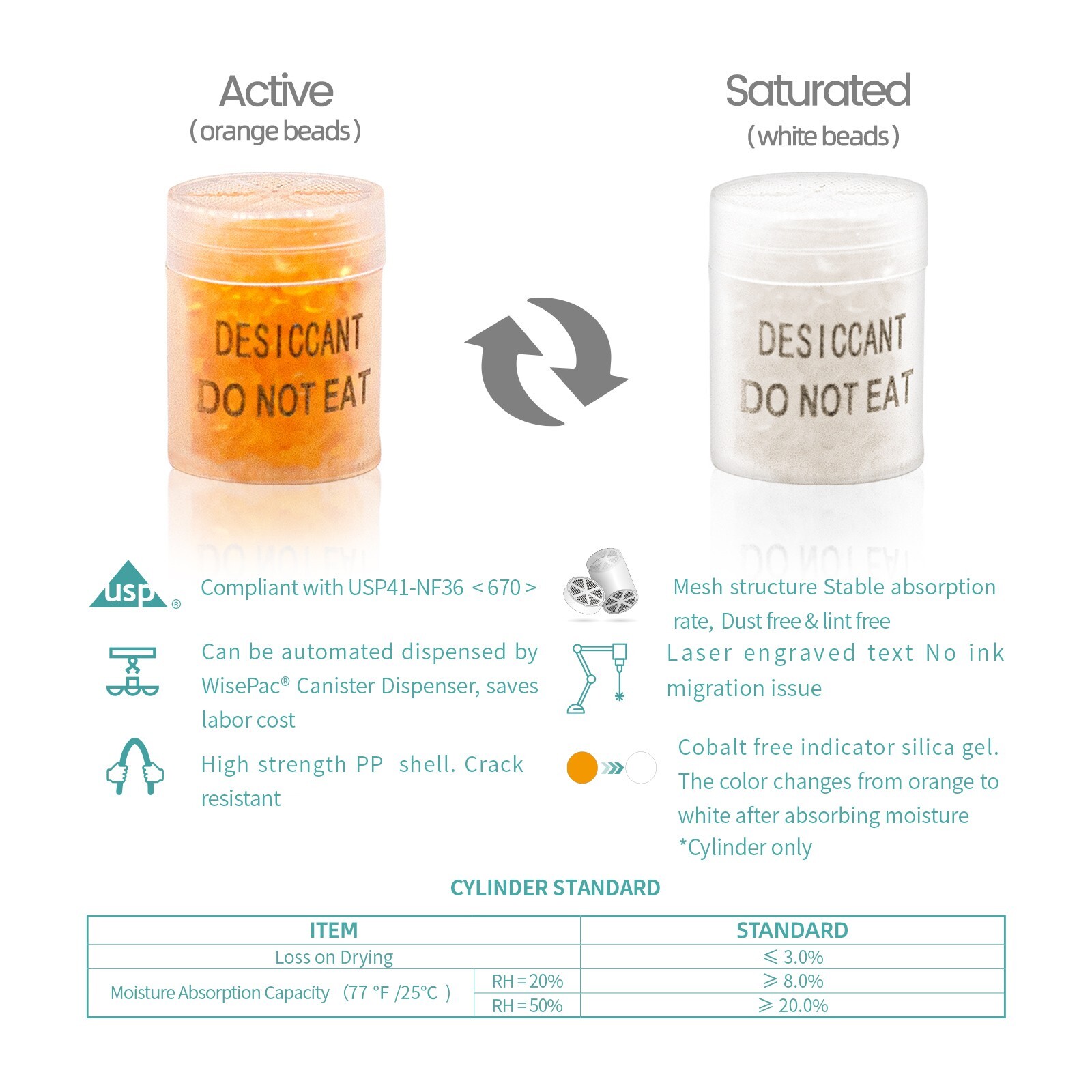1g Silica Gel Canister, Indicating Desiccant Capsule Food & Pharmaceutical Grade