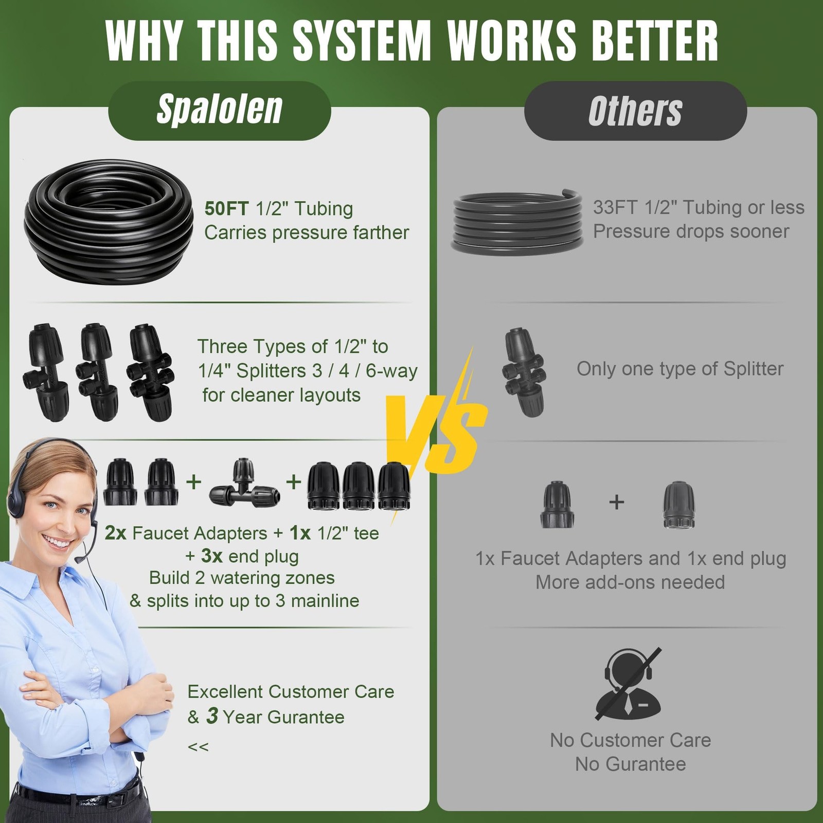 Push-to-Connect Drip Irrigation System Kit, 2-Zone Garden Watering System wit…