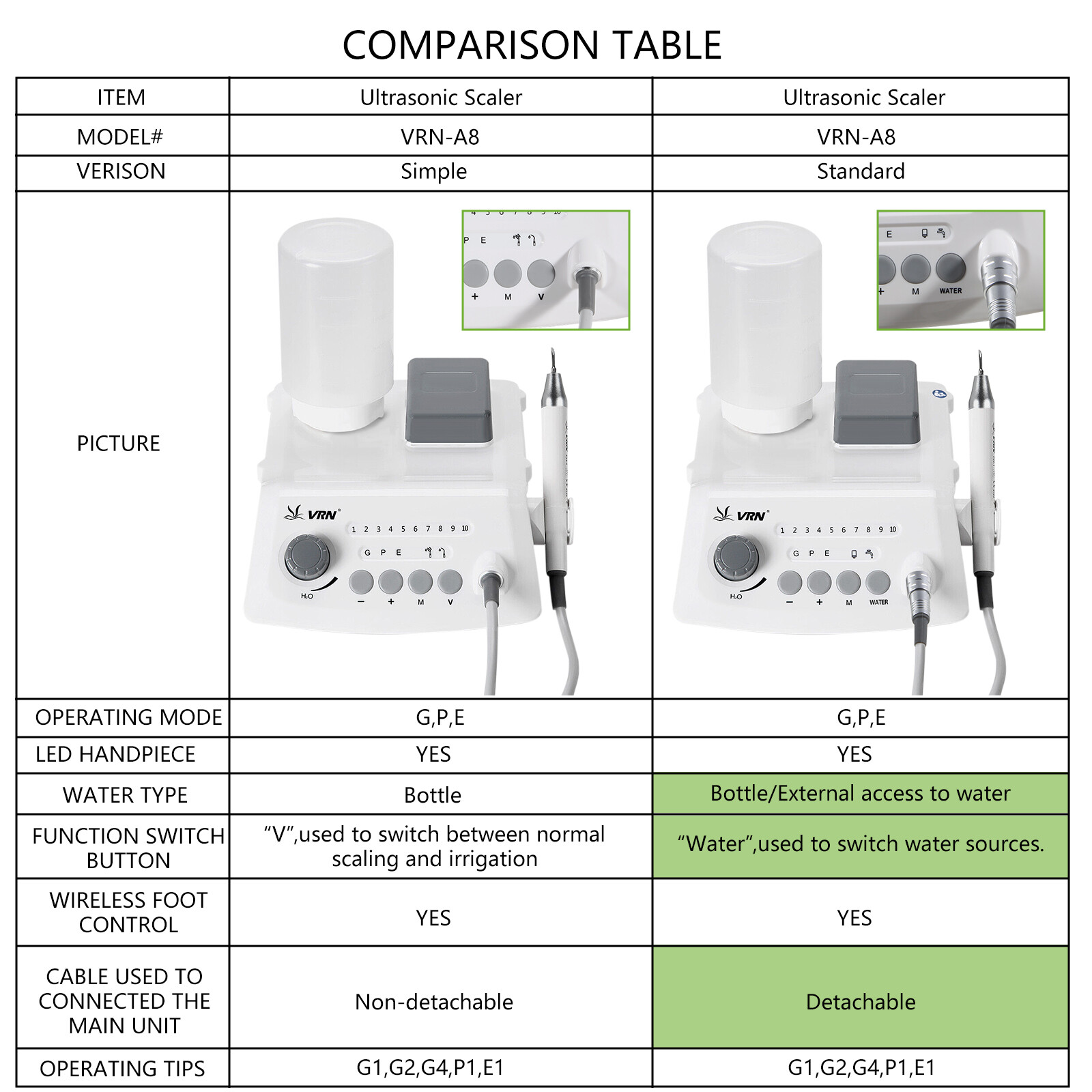 Dental Ultrasonic Piezo Scaler With LED Handpiece VRN Auto Water Supply UPS