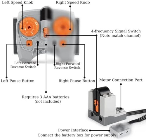 UNCLE BRICK 9 in 1 Motor Power Function Set,Equipped with Powerful High-Torqu…