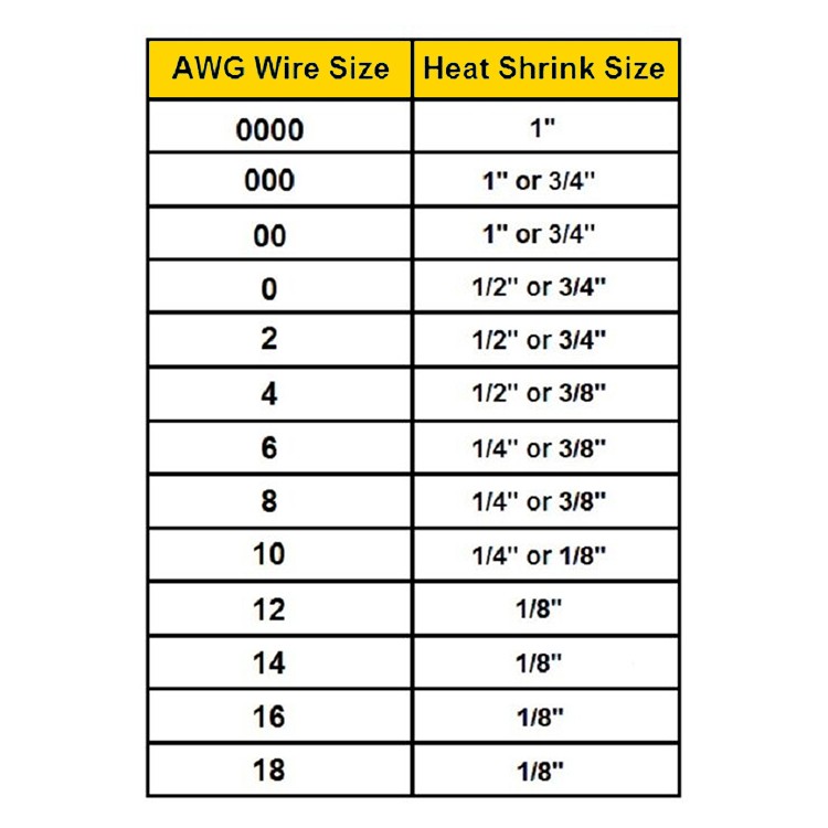 3:1 Heat Shrink Tubing Black Dual Wall Waterproof Glue Wires Wrap (LARGE SIZES)