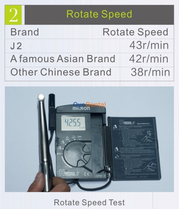 JINME Dental Standard Push Botton High Speed Handpiece Single Water Spray J2-SU