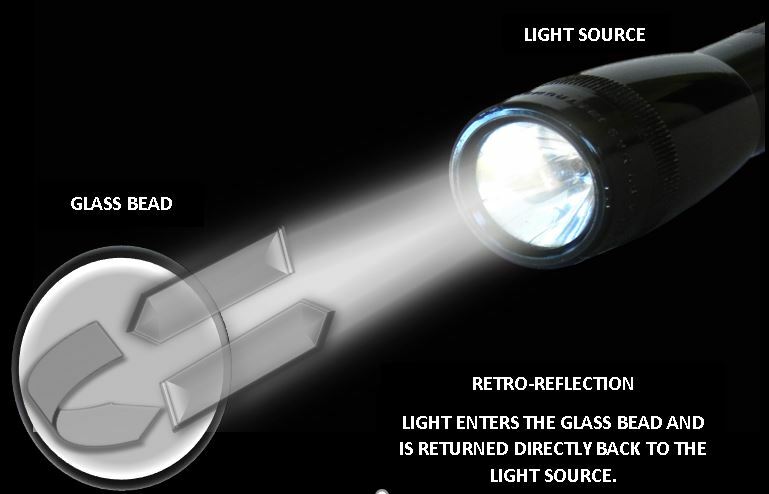 High Index Type 3 Reflective Glass Micro-beads (12 ounces -25 pounds)