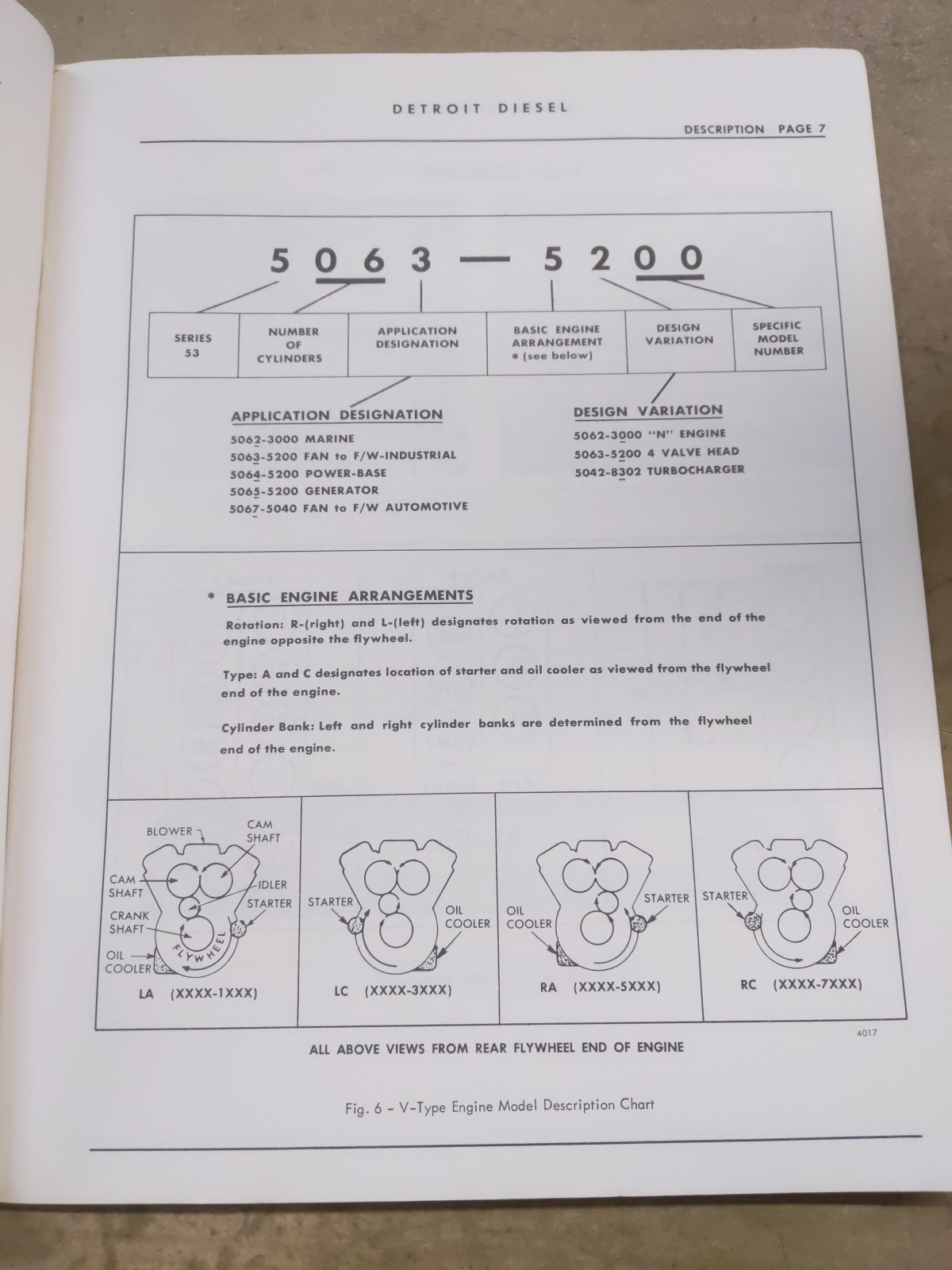ONE – Series 53 Engines Detroit Diesel Operators Manual, 1967 Edition