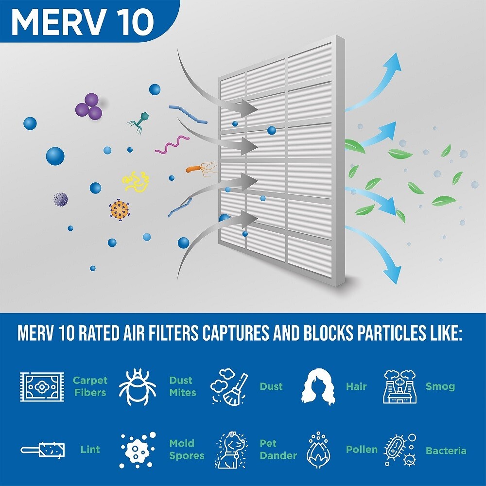 Glasfloss ZL 16x25x4 MERV 10 (FPR 7) Pleated HVAC Air Filters. Case of 6
