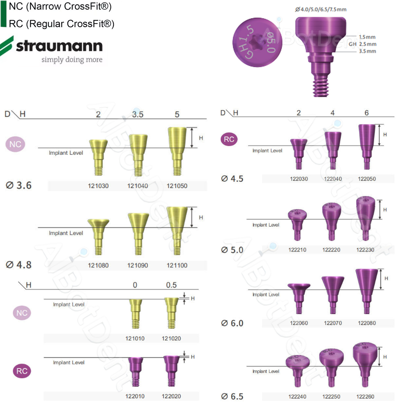 Straumann ITI Healing Abutment & Healing Caps Titanium Alloy Ø3.3–Ø6.5mm Implant