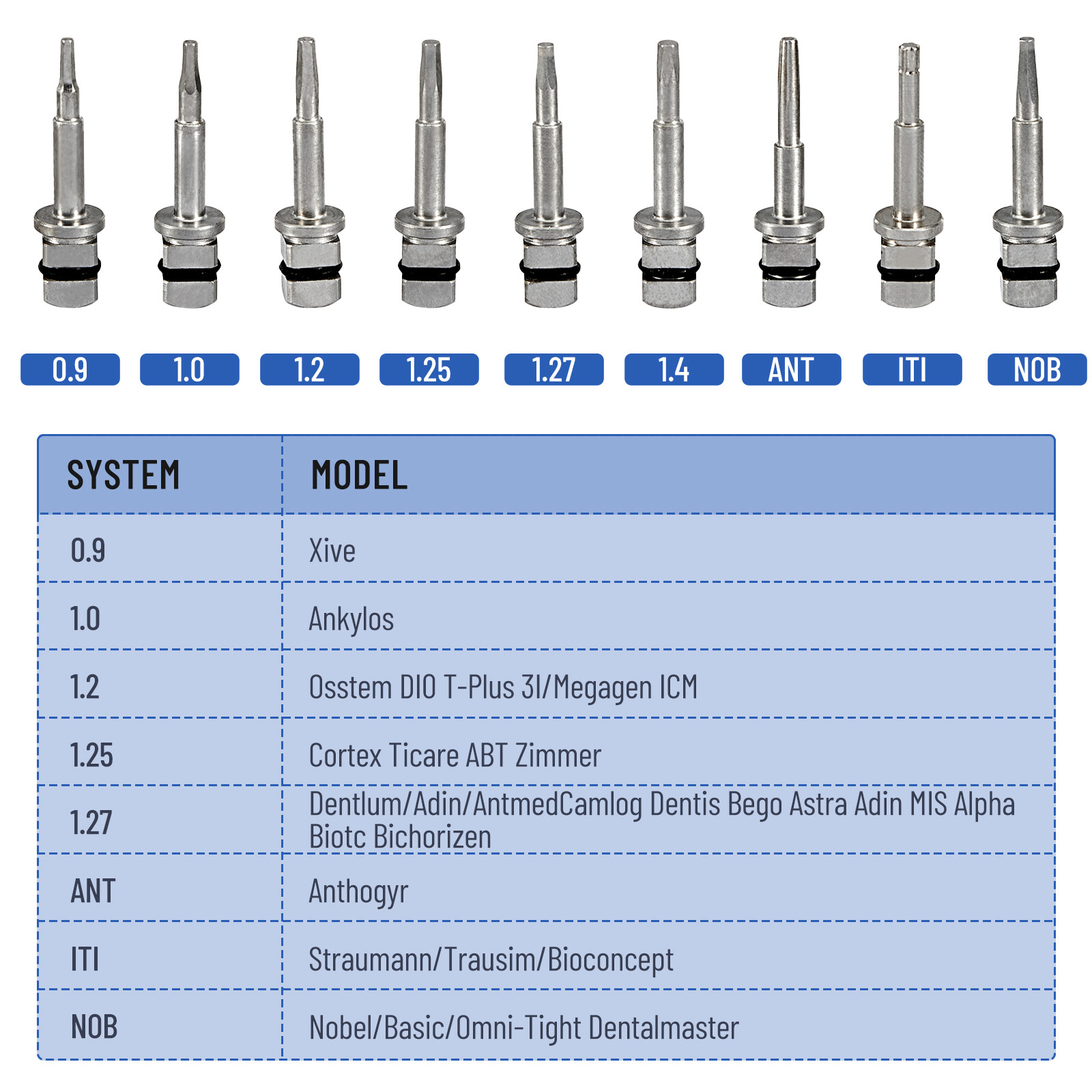Dental Universal Implant Prosthetic Kit Torque Wrench Screw Drivers Remover 16pc