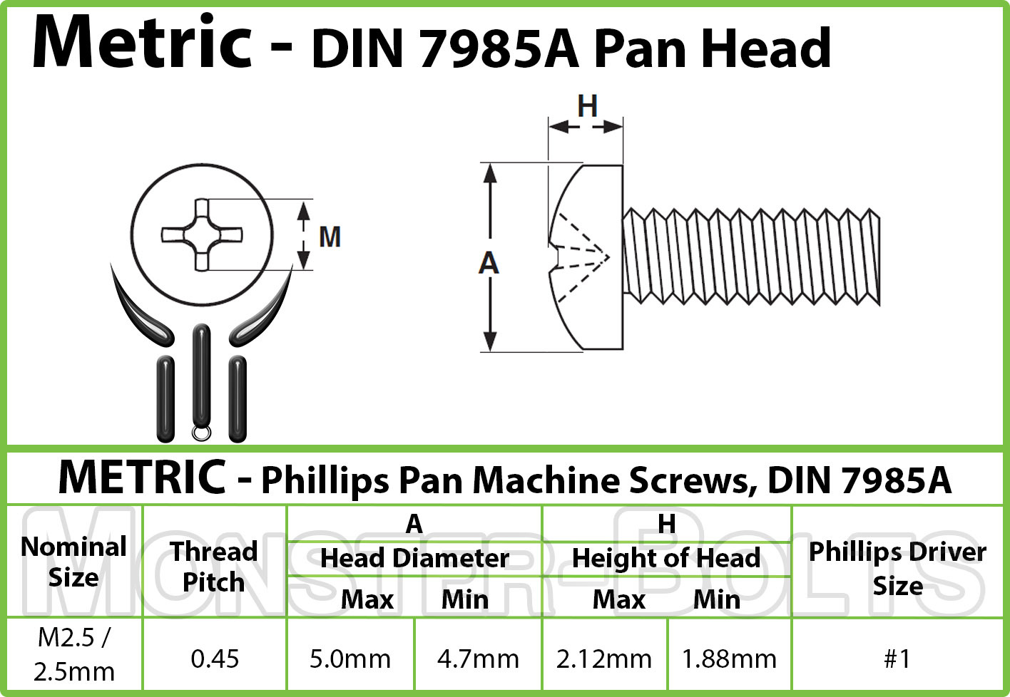 M2.5 Stainless Steel Phillips Pan Head Machine Screws, DIN 7985A Metric A2 18-8
