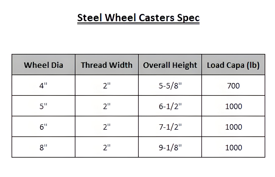 4 Heavy Duty Caster Set 4″ 5″ 6″ 8″ All Steel Wheels Rigid & Total Lock Brake
