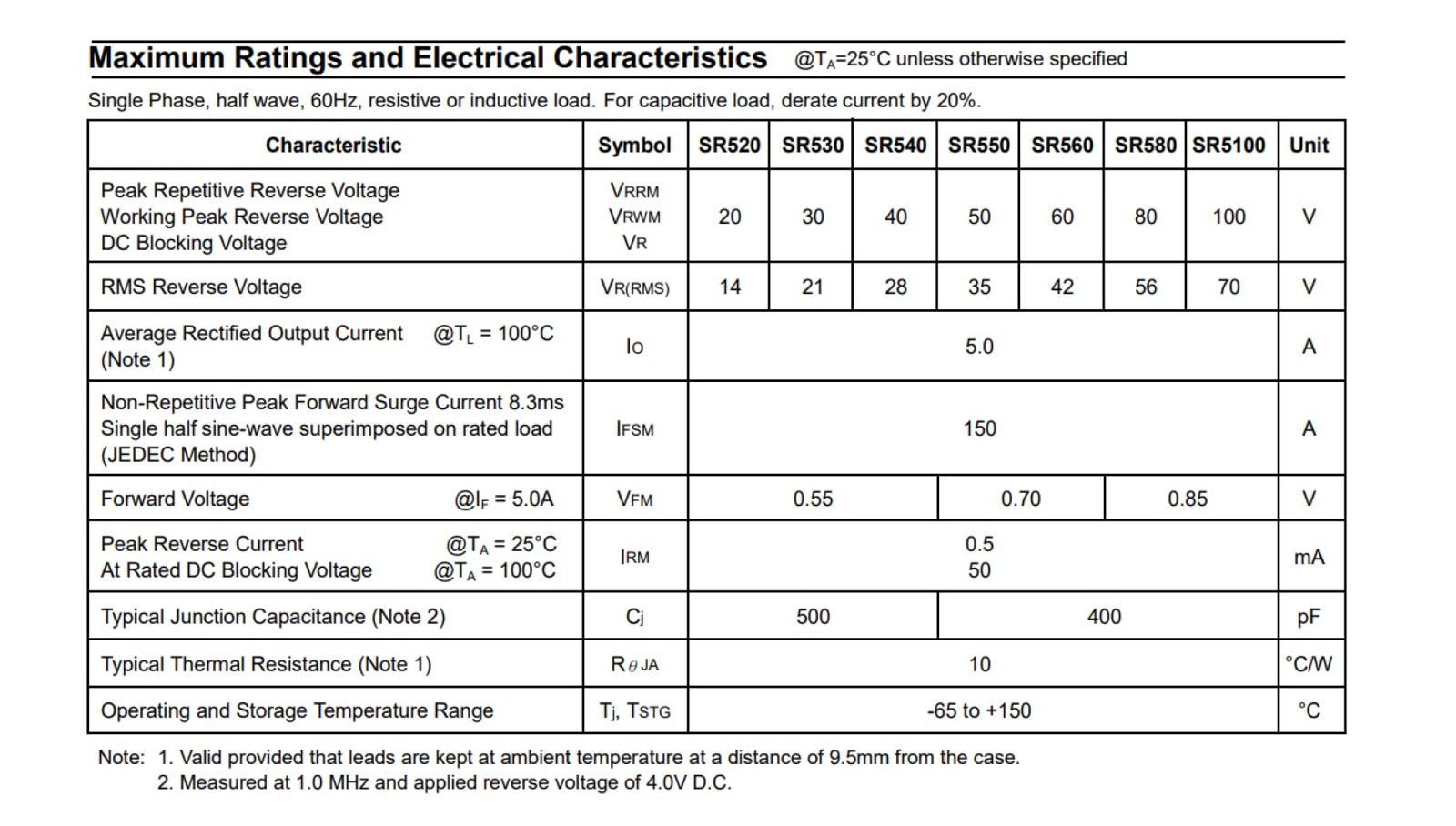 50pcs 5Types Schottky diodes,Package Including:SR3100 SR3200 SR560 SR5100 SR5200