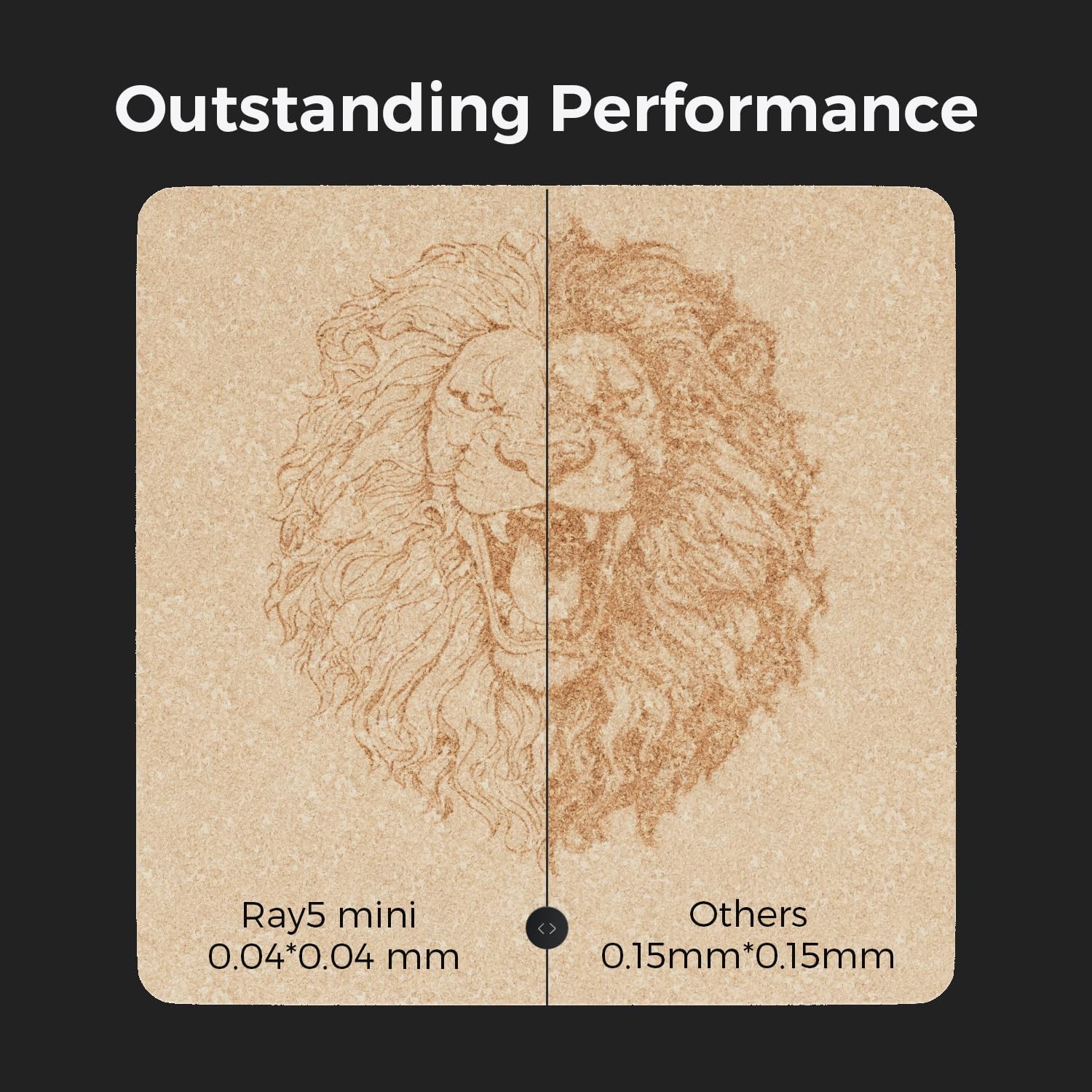 LONGER Ray5 mini Laser Engraver, 12000mm/min High-S