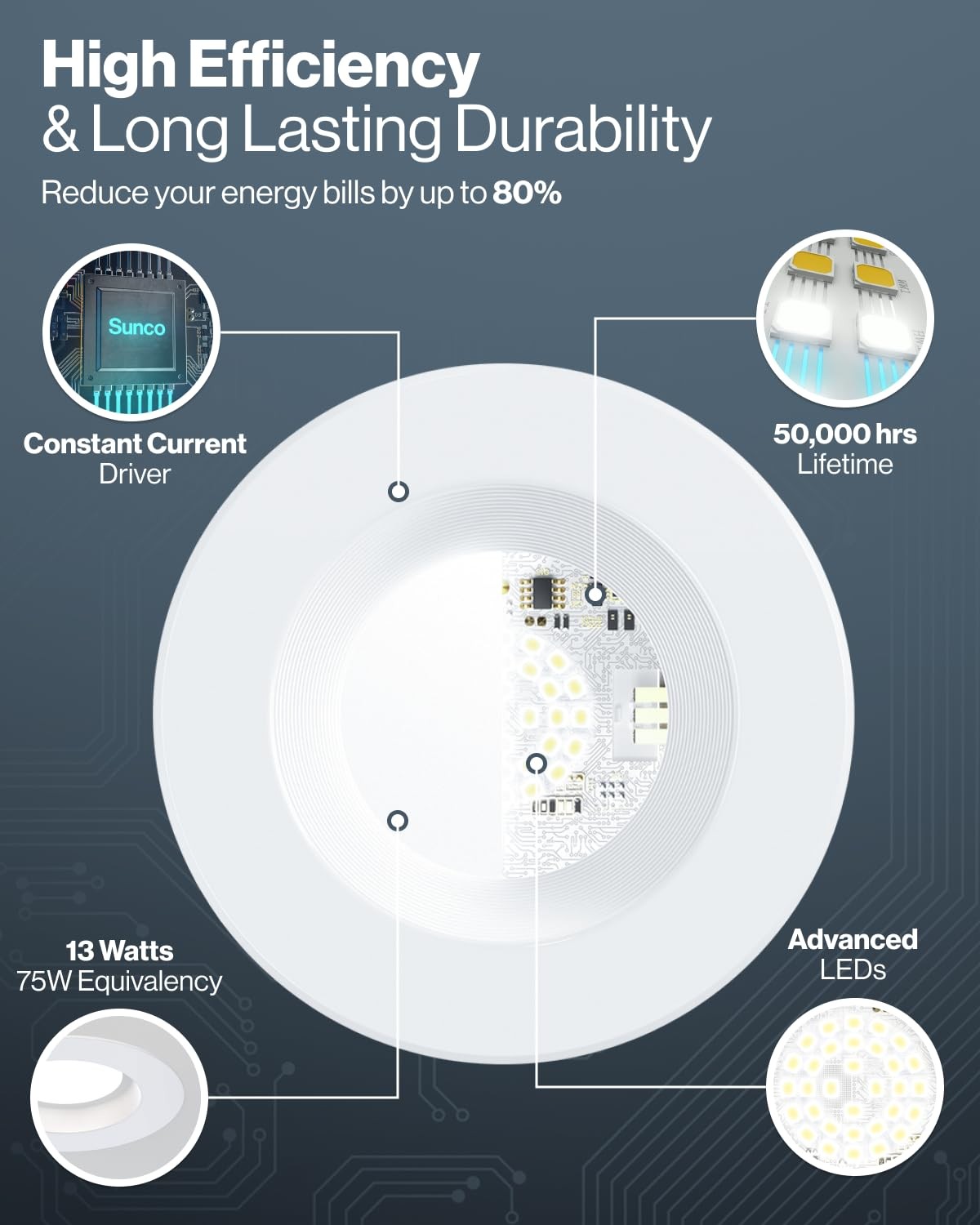 Sunco LED 6 Inch (2 Pack), 5 CCT in One (2700K, 3000K, 3500K, 4000K, 5000K)