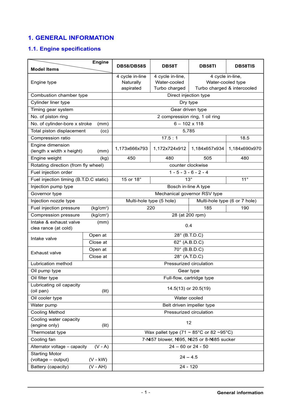 Doosan DB58 DB58S DB58T DB58TI DB58TIS Diesel Engine Operators Manual